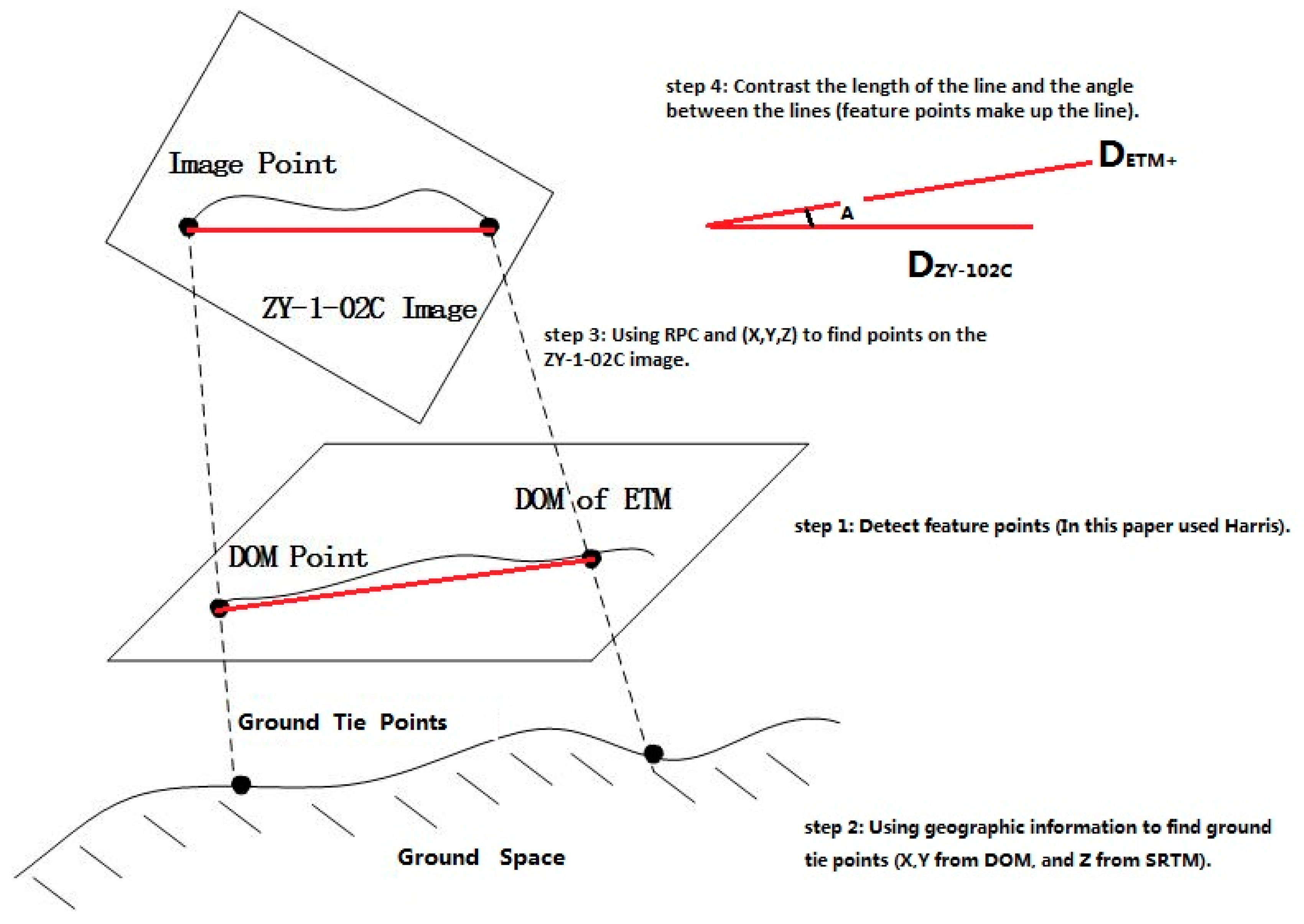 Applsci 07 01066 g003