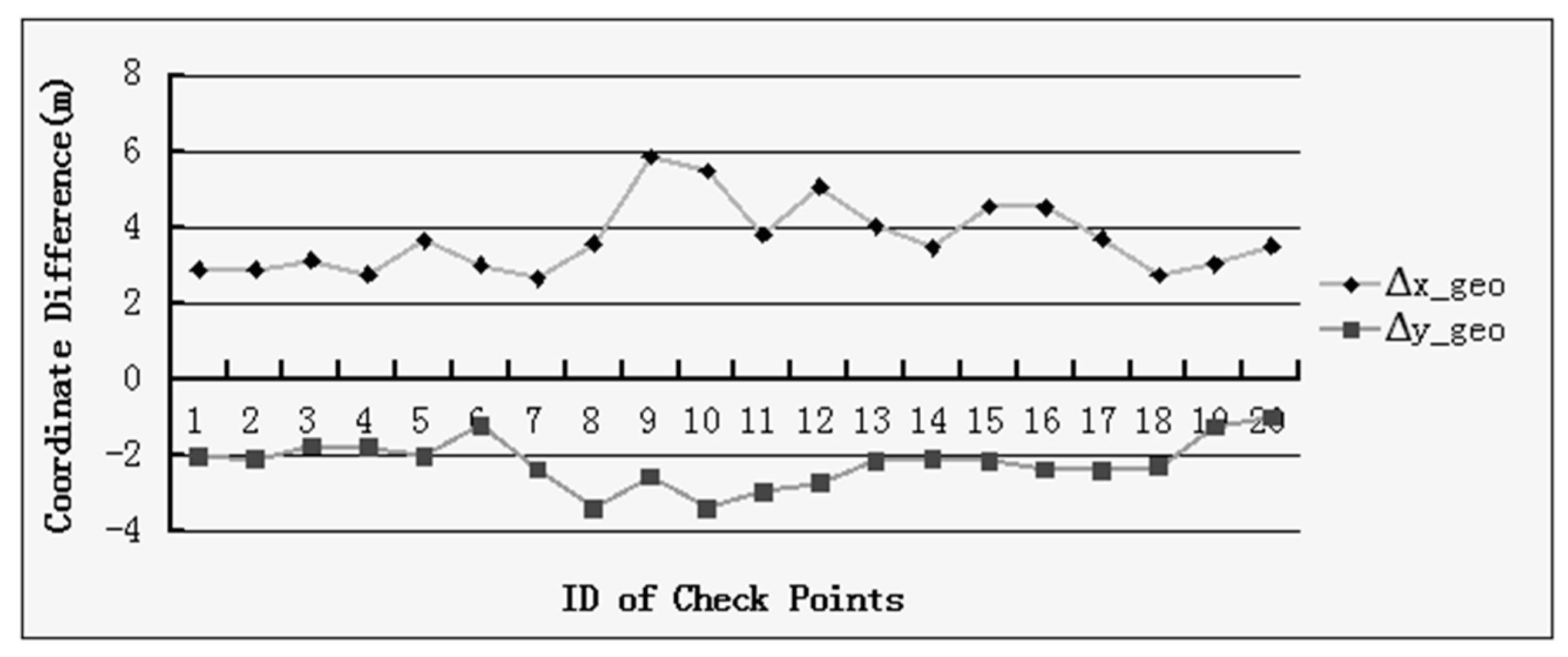 Applsci 07 01066 g010