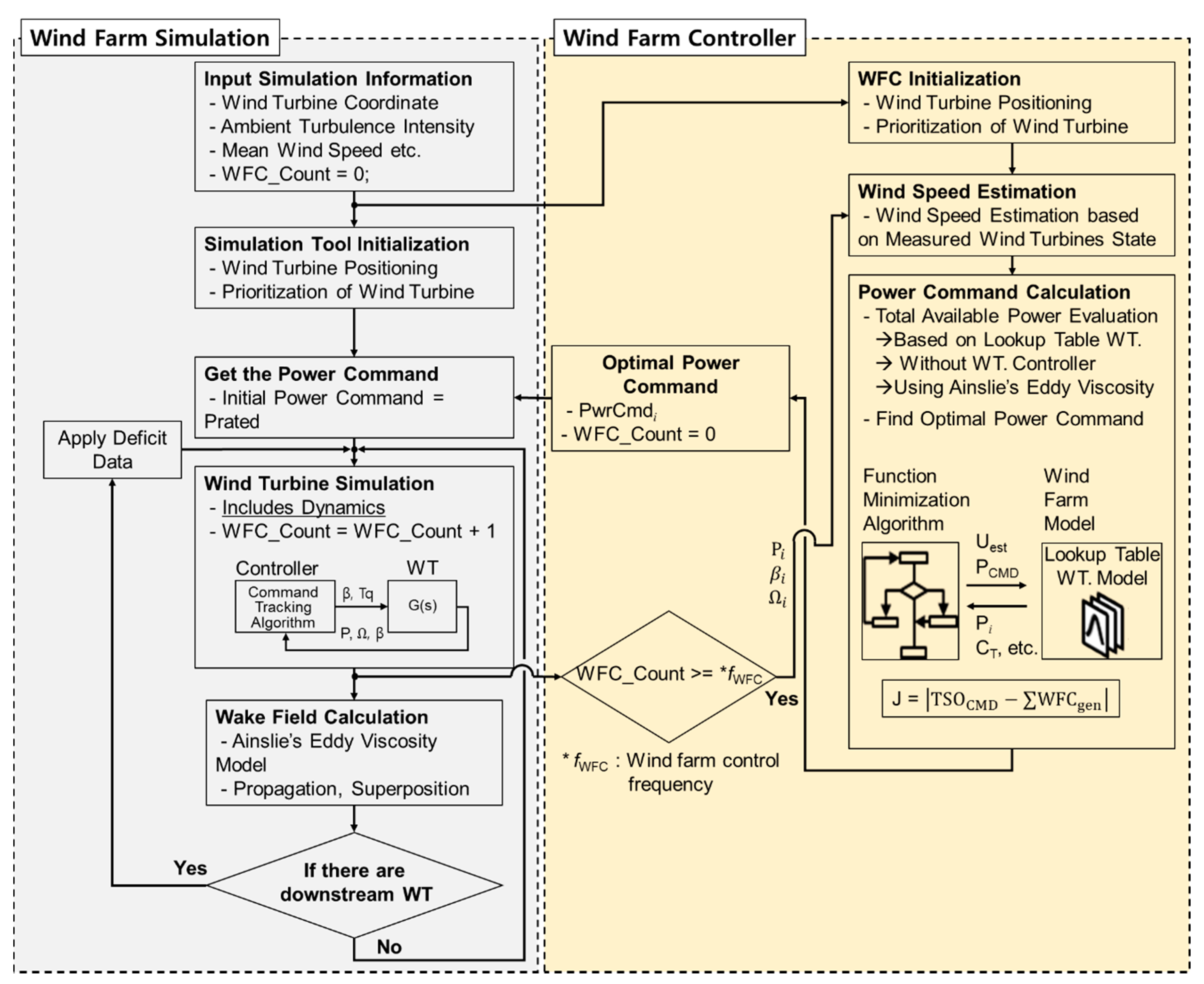 Applsci 07 01068 g002