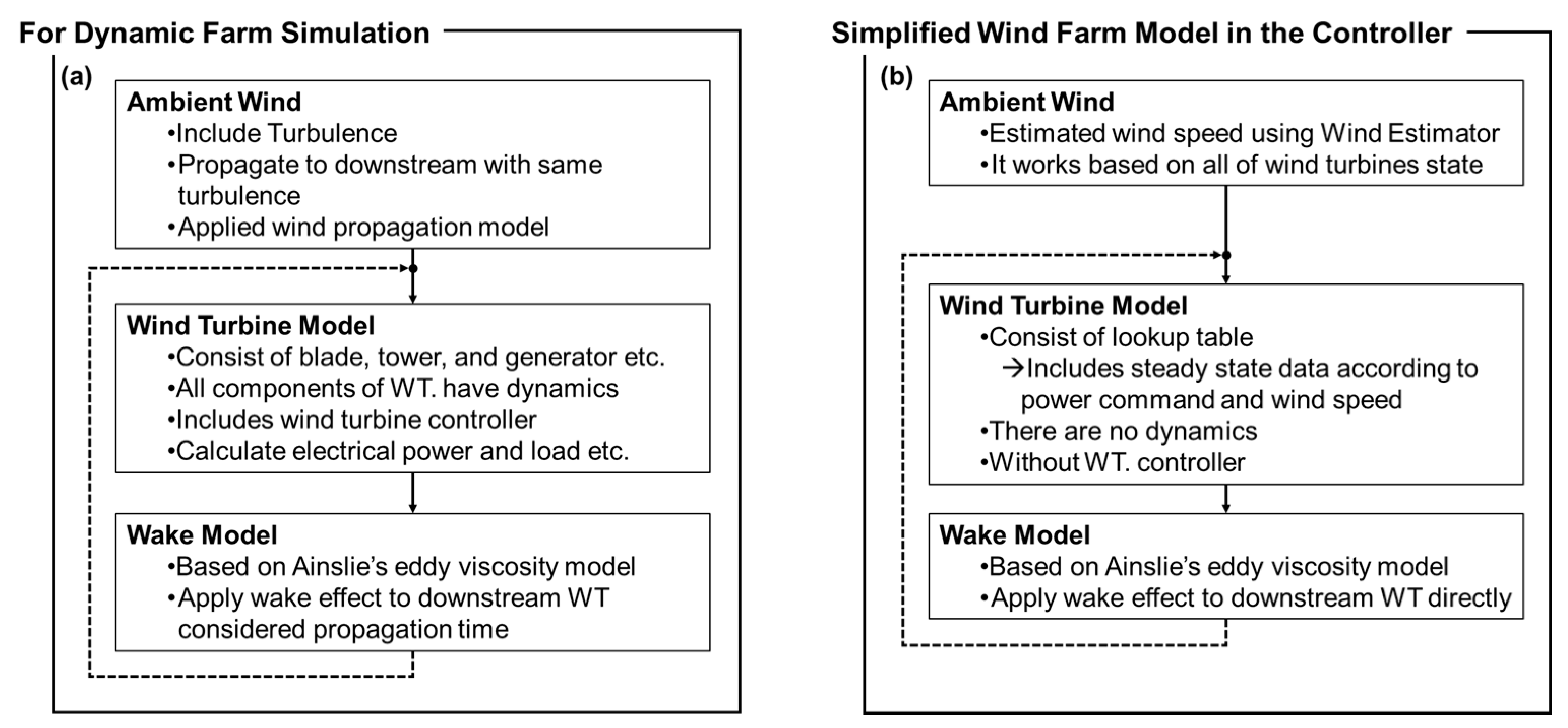 Applsci 07 01068 g003