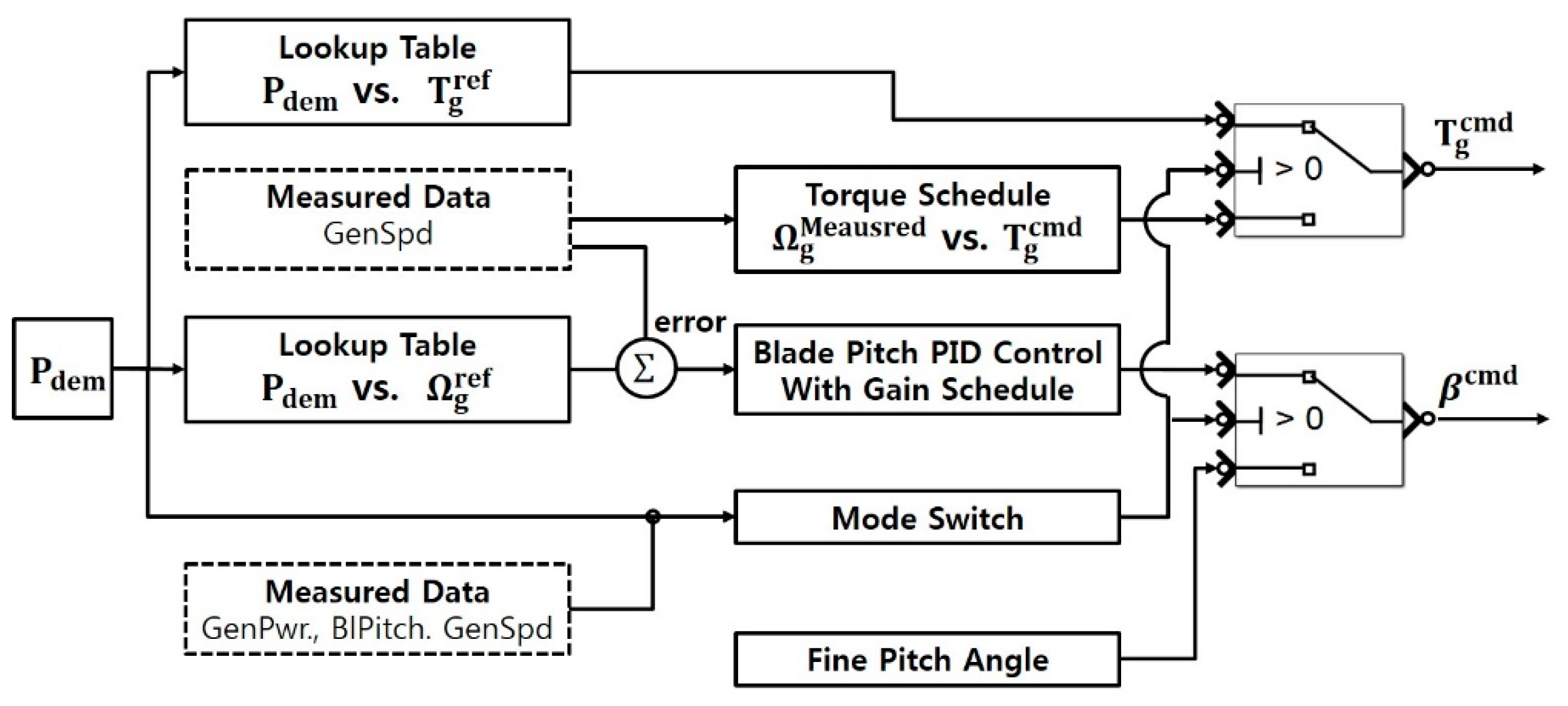 Applsci 07 01068 g004