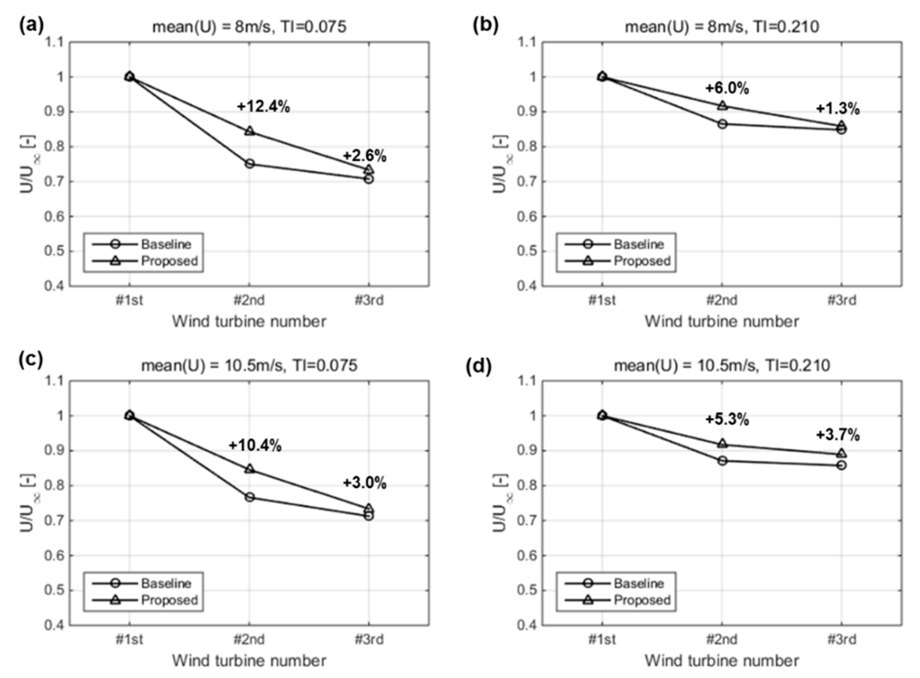 Applsci 07 01068 g007