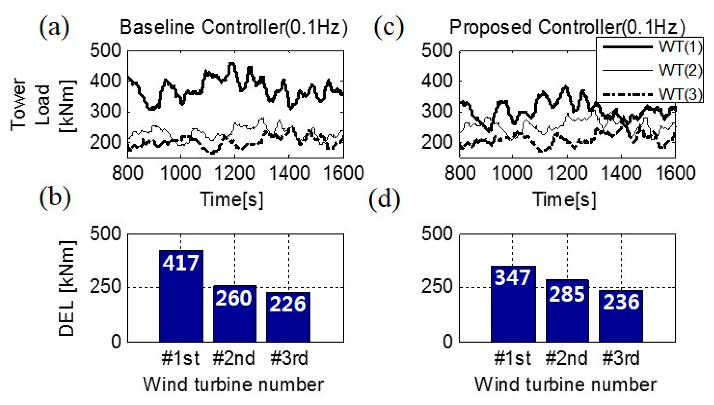 Applsci 07 01068 g009