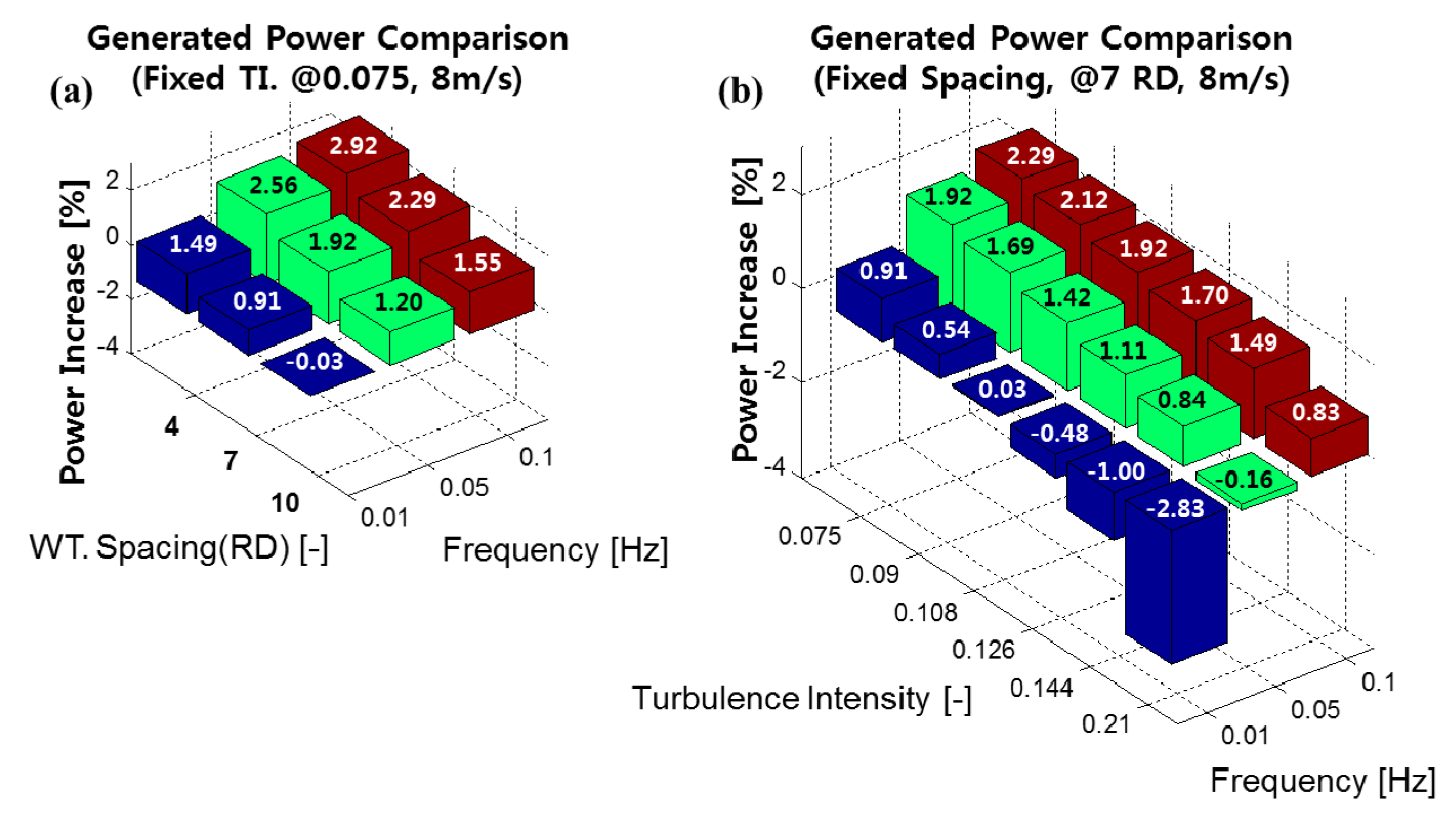 Applsci 07 01068 g010