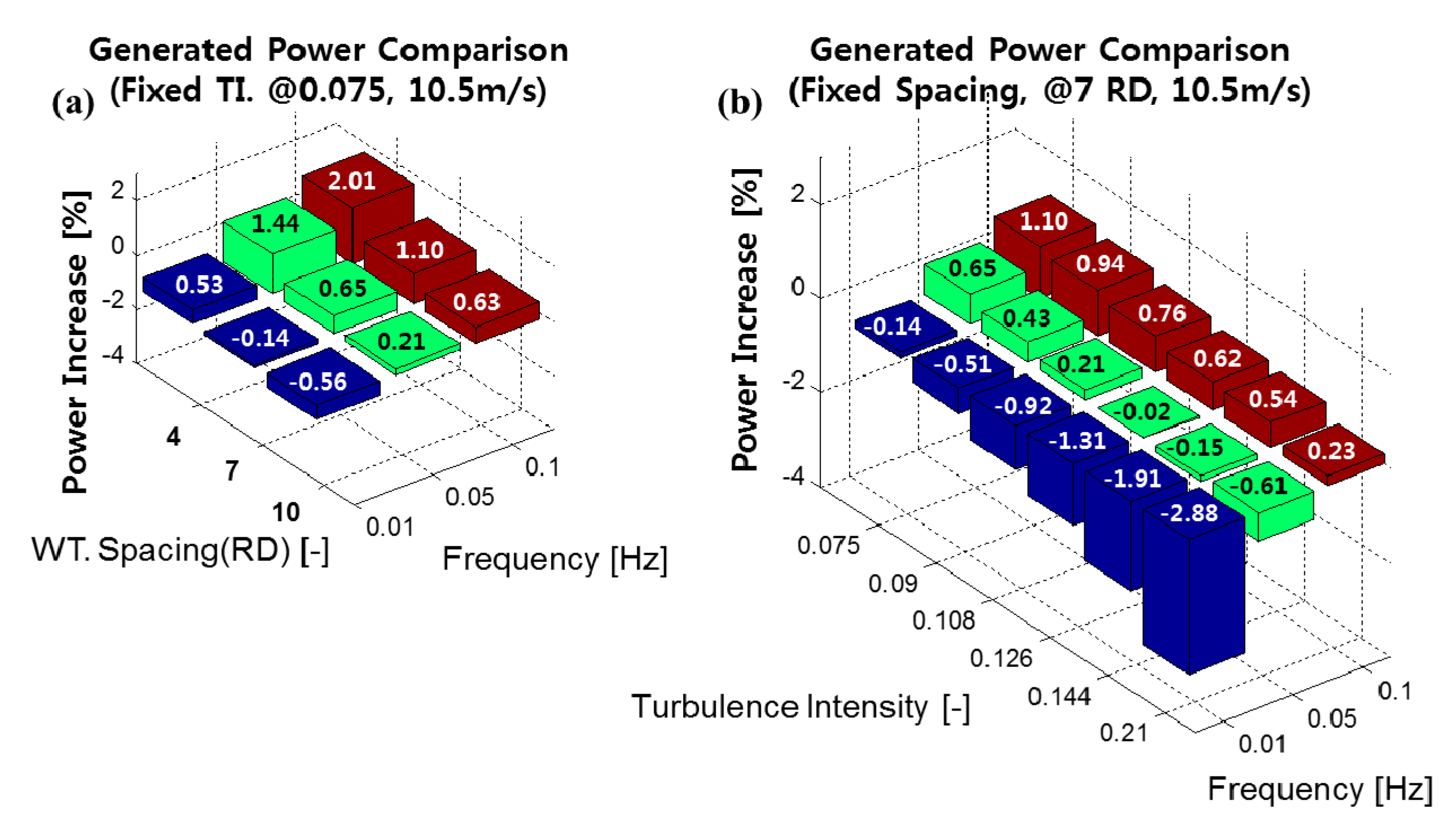 Applsci 07 01068 g011