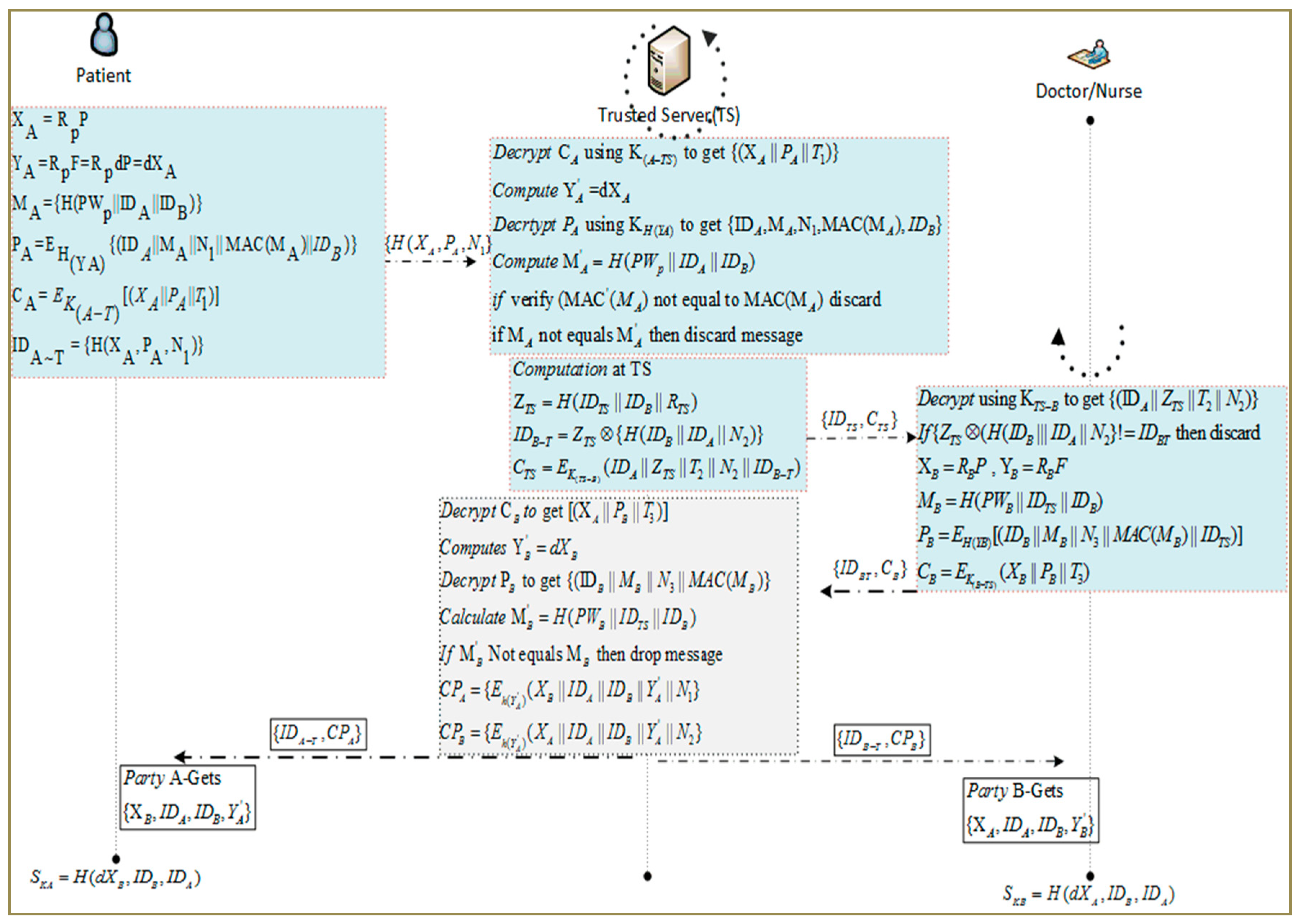 Applsci 07 01069 g003