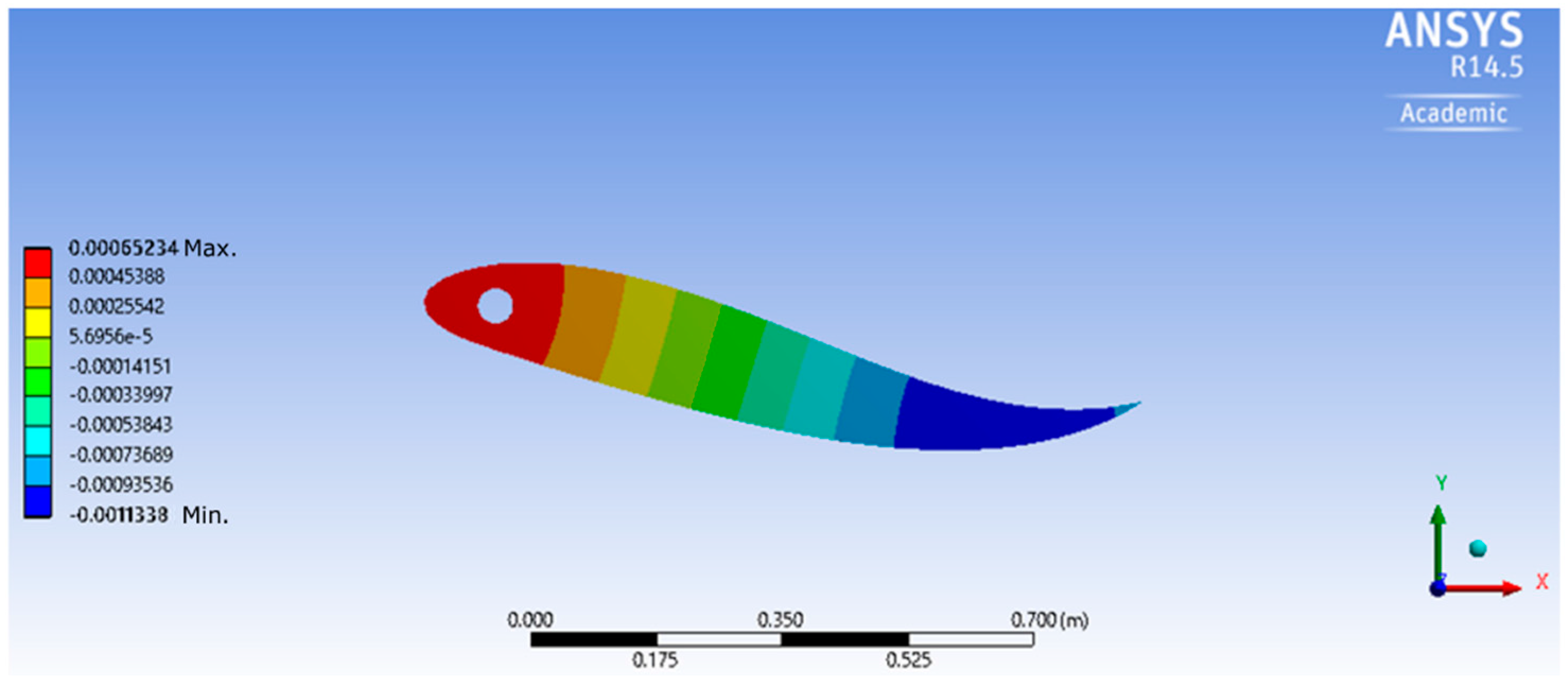 Applsci 07 01070 g004 Applsci 07 01070 g004