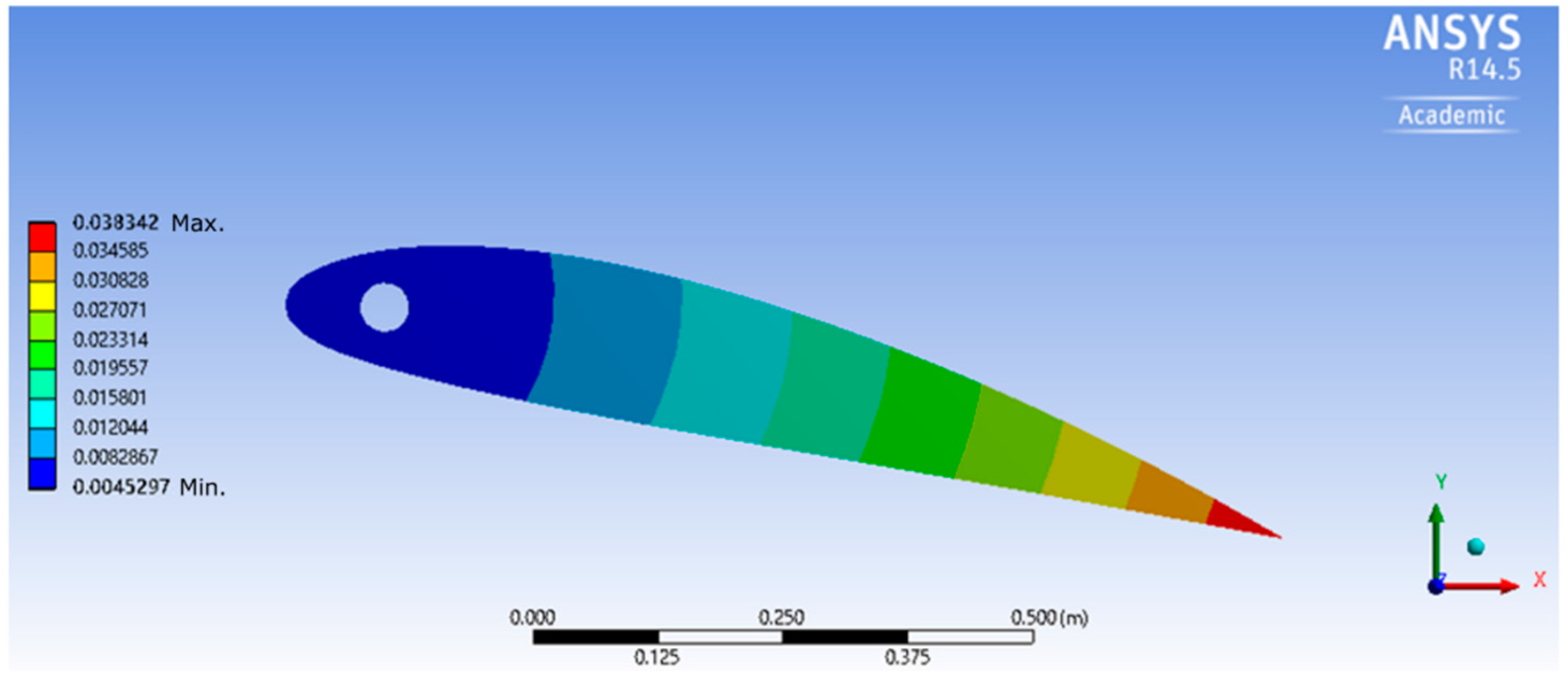 Applsci 07 01070 g005 Applsci 07 01070 g005