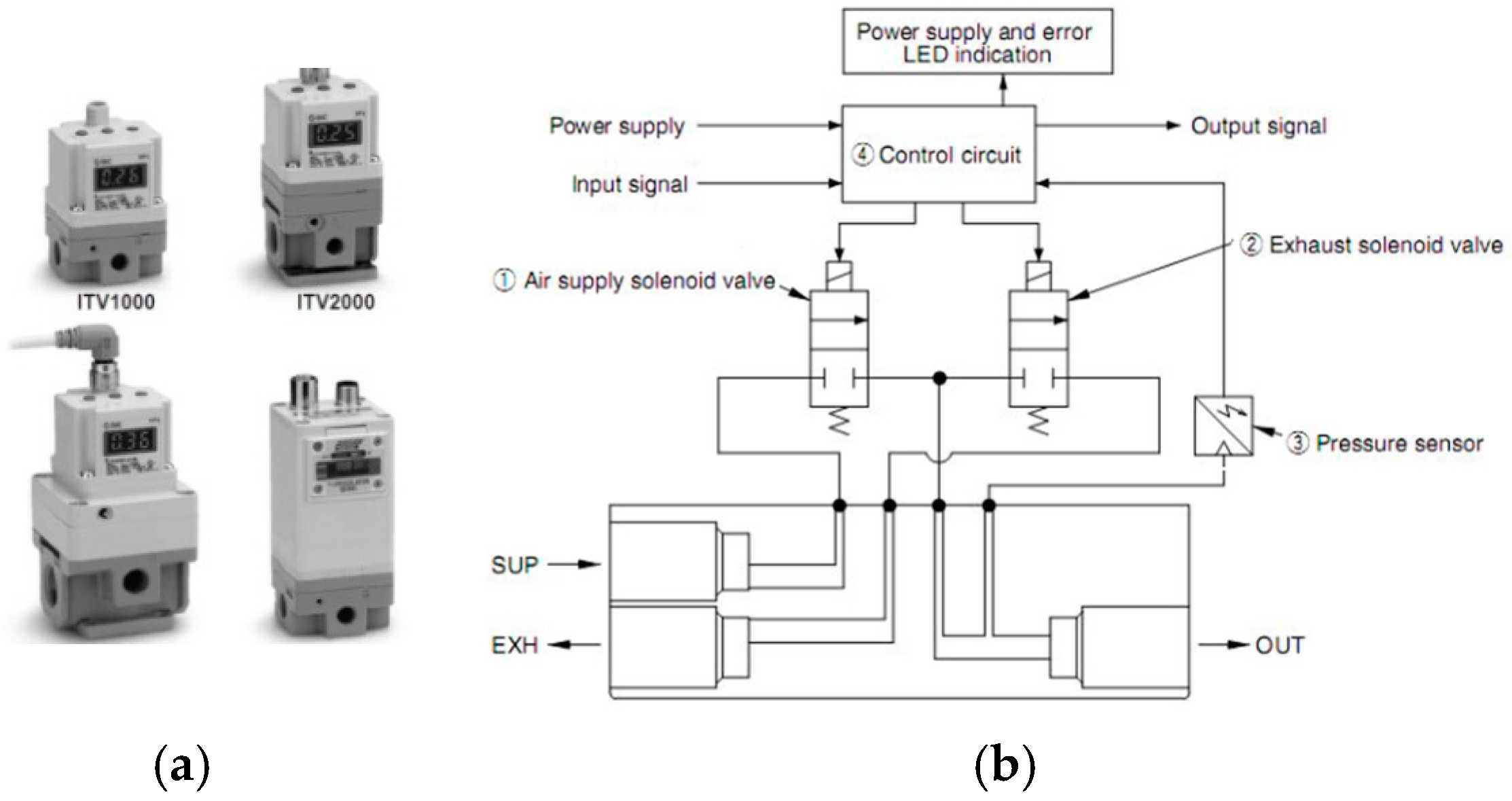 Applsci 07 01074 g002