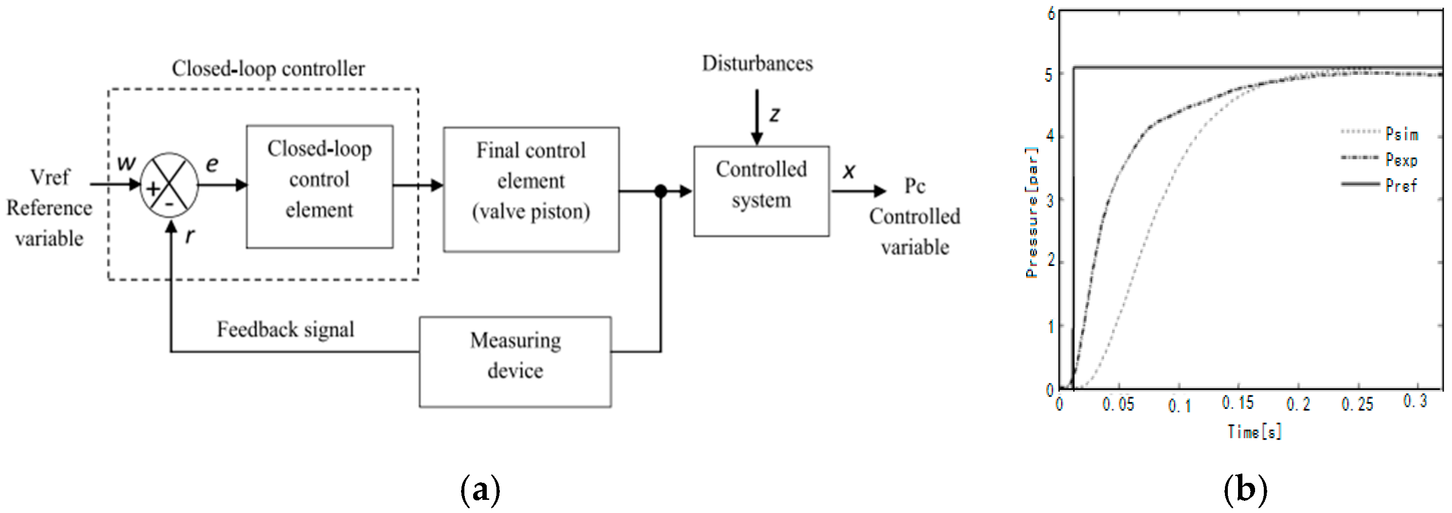 Applsci 07 01074 g005