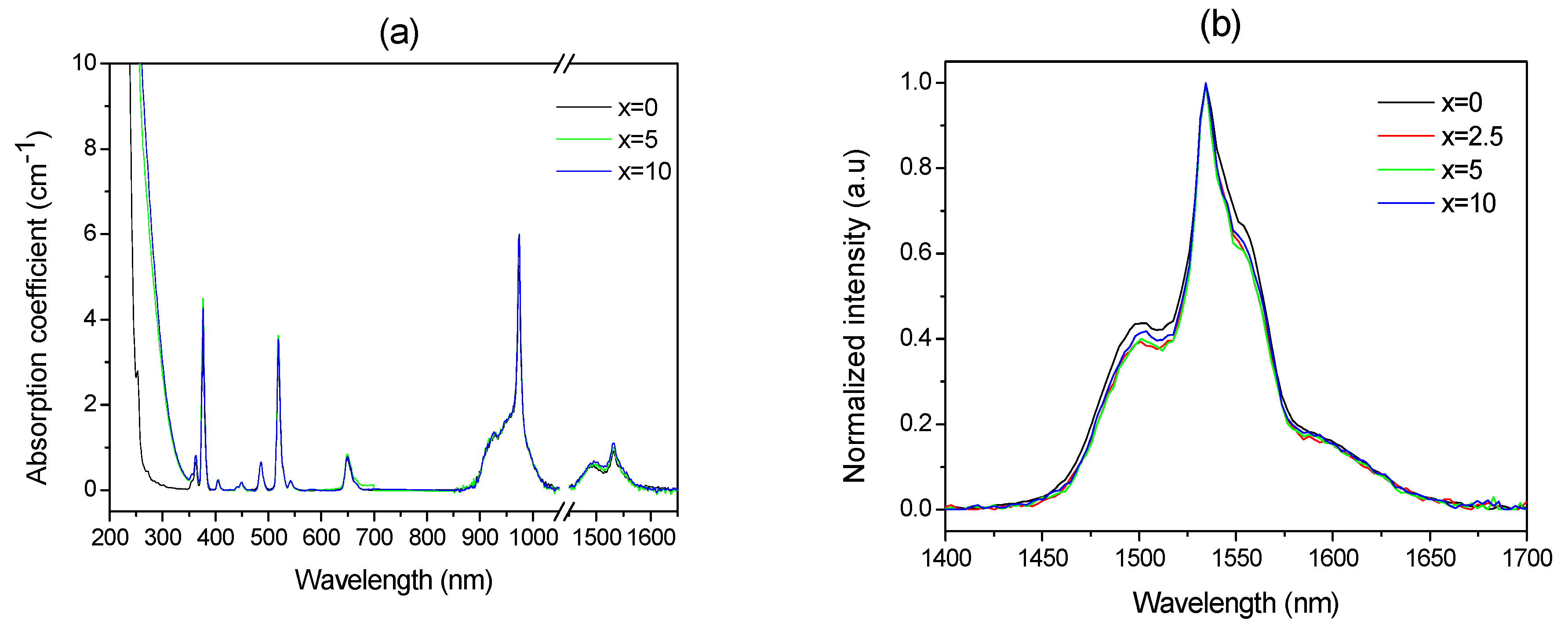 Applsci 07 01094 g002