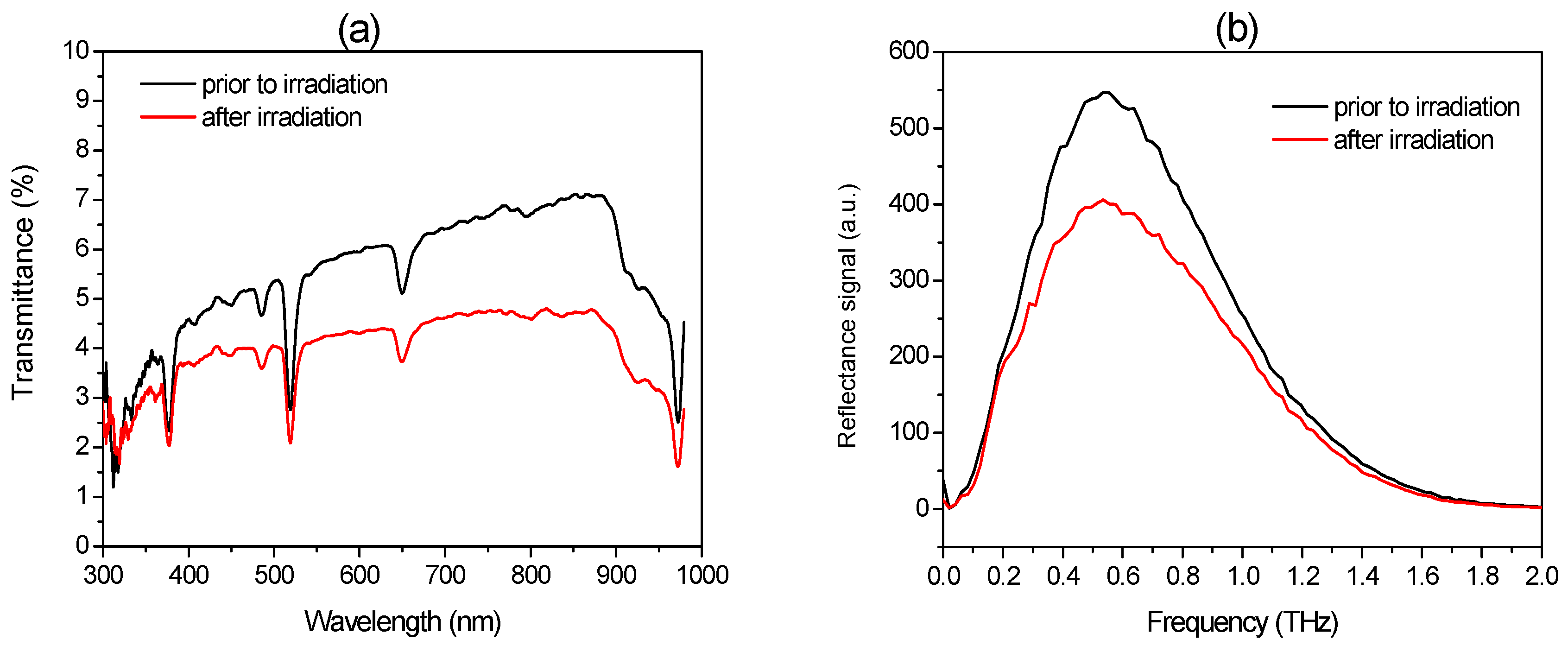 Applsci 07 01094 g004