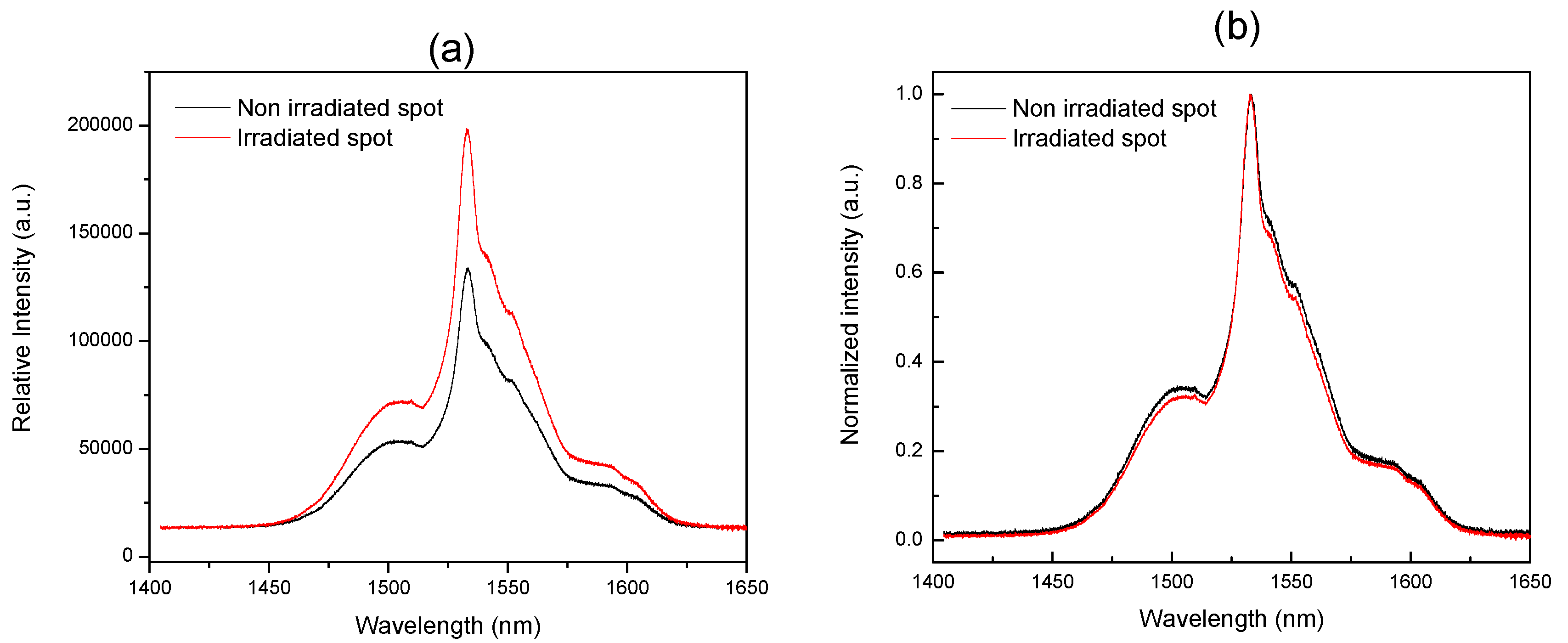 Applsci 07 01094 g005