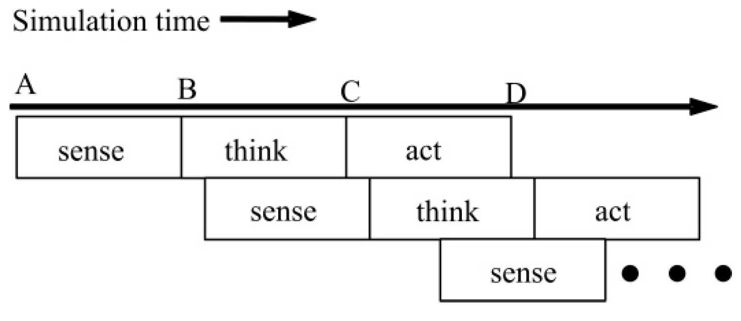 Applsci 07 01095 g002 Applsci 07 01095 g002