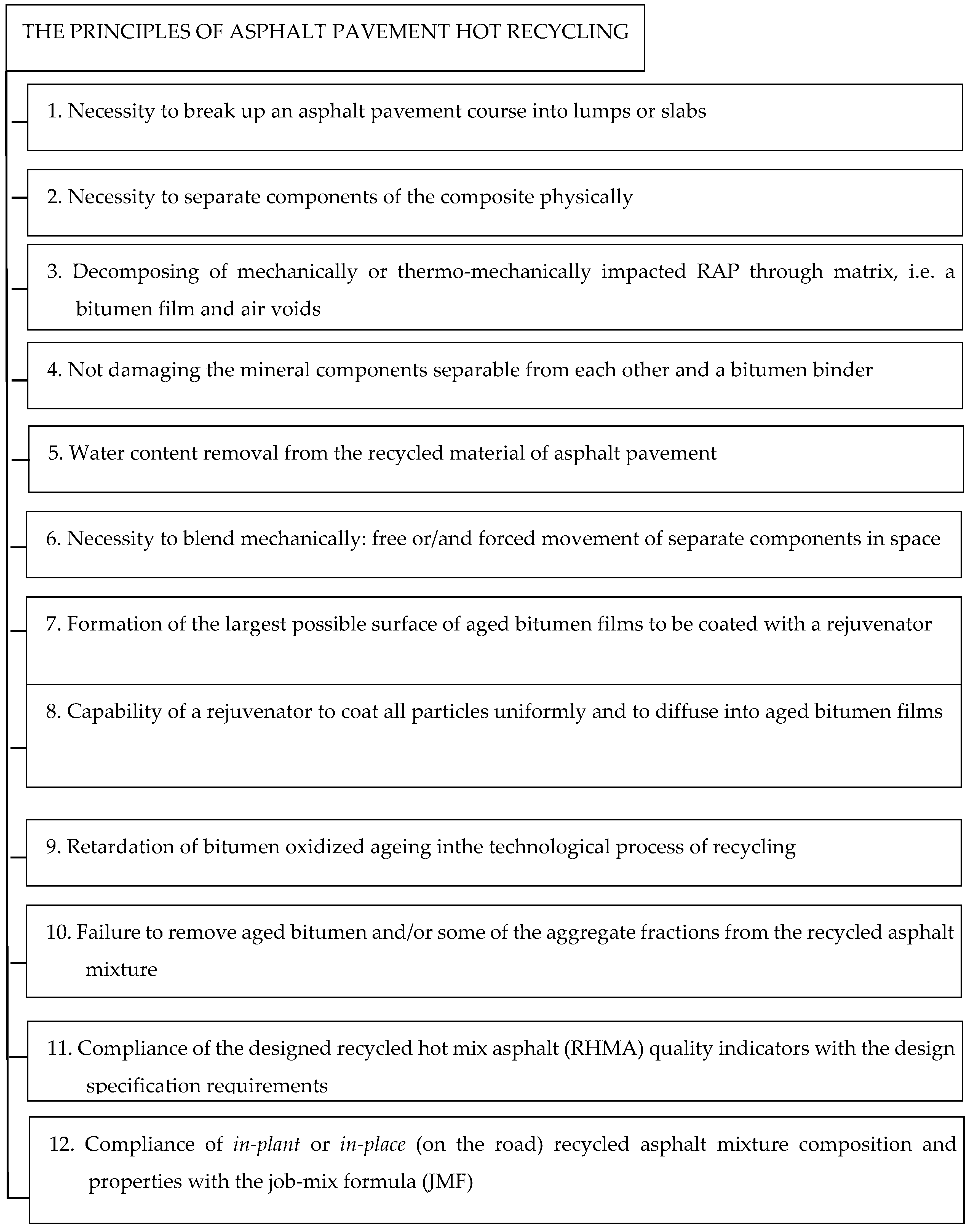 Applsci 07 01104 g001