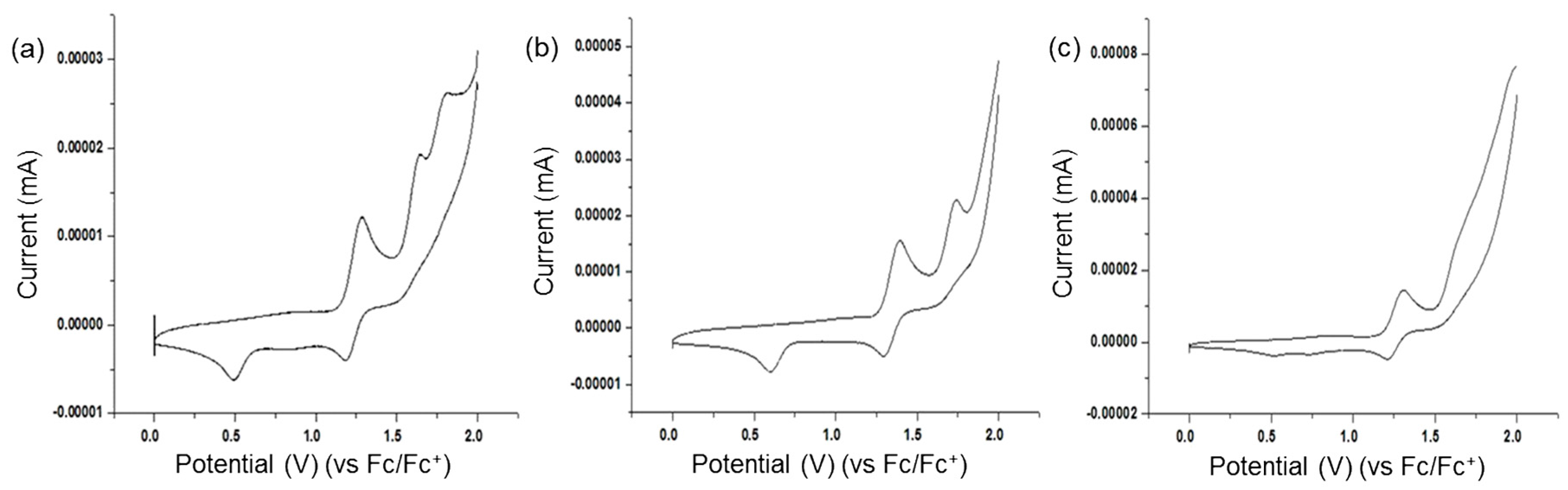 Applsci 07 01109 g003