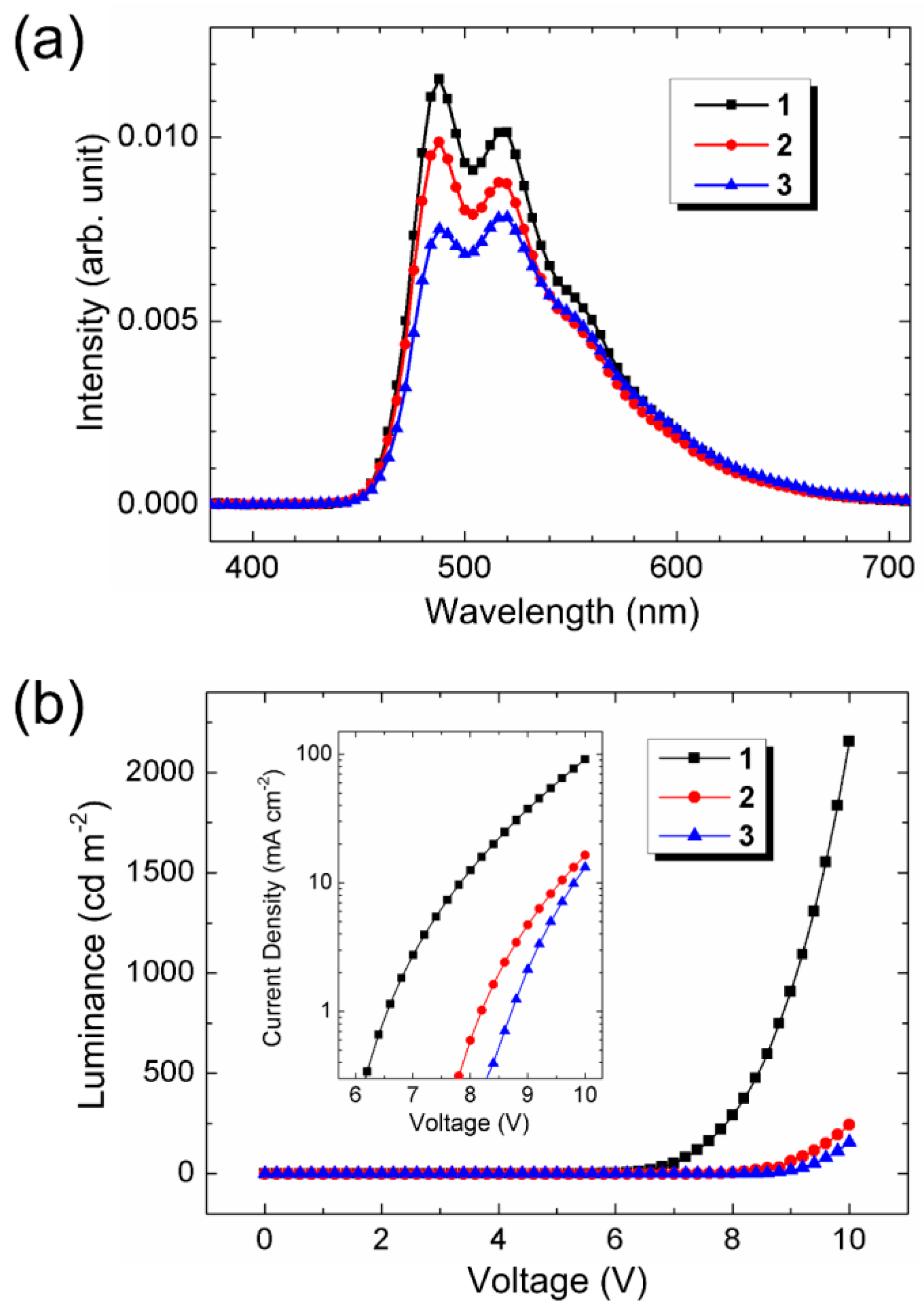 Applsci 07 01109 g005