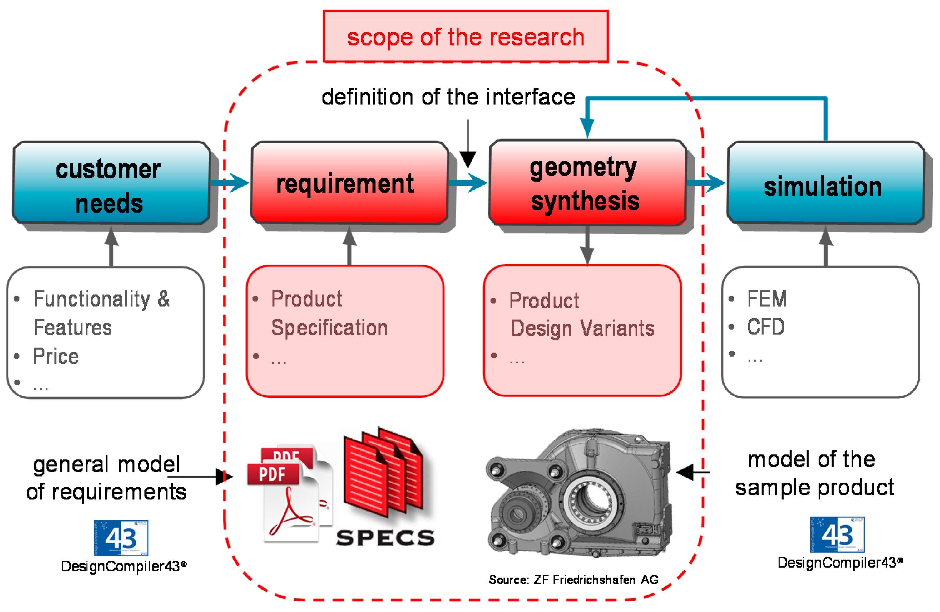 Applsci 07 01112 g001