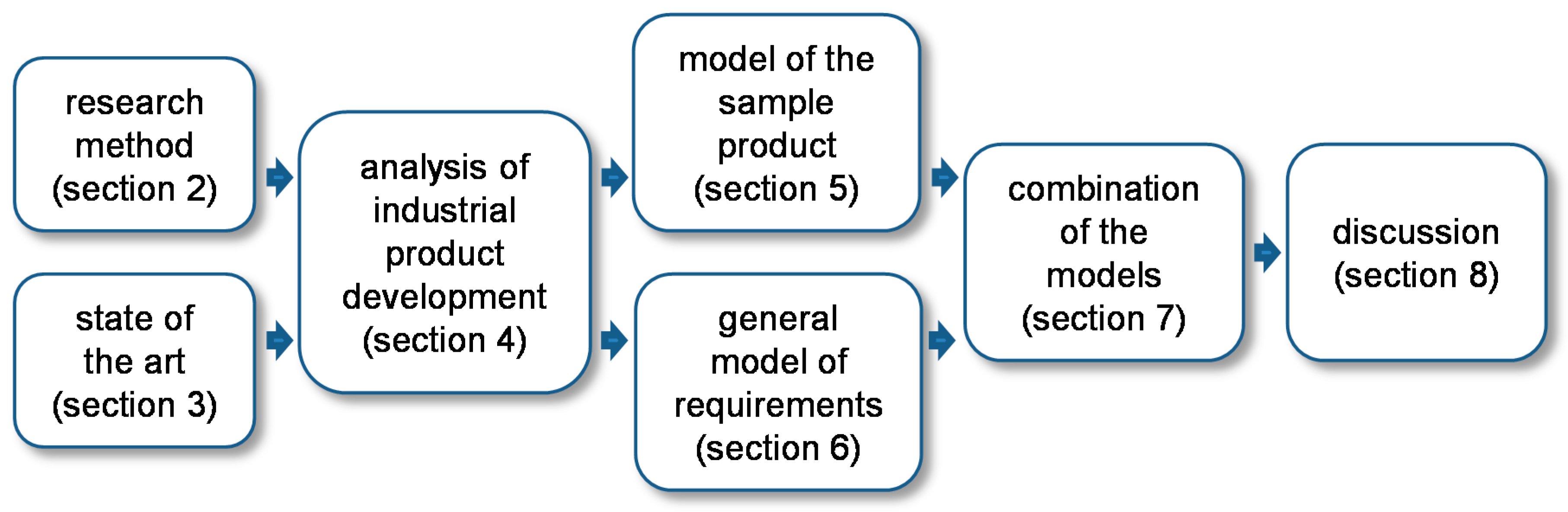 Applsci 07 01112 g002