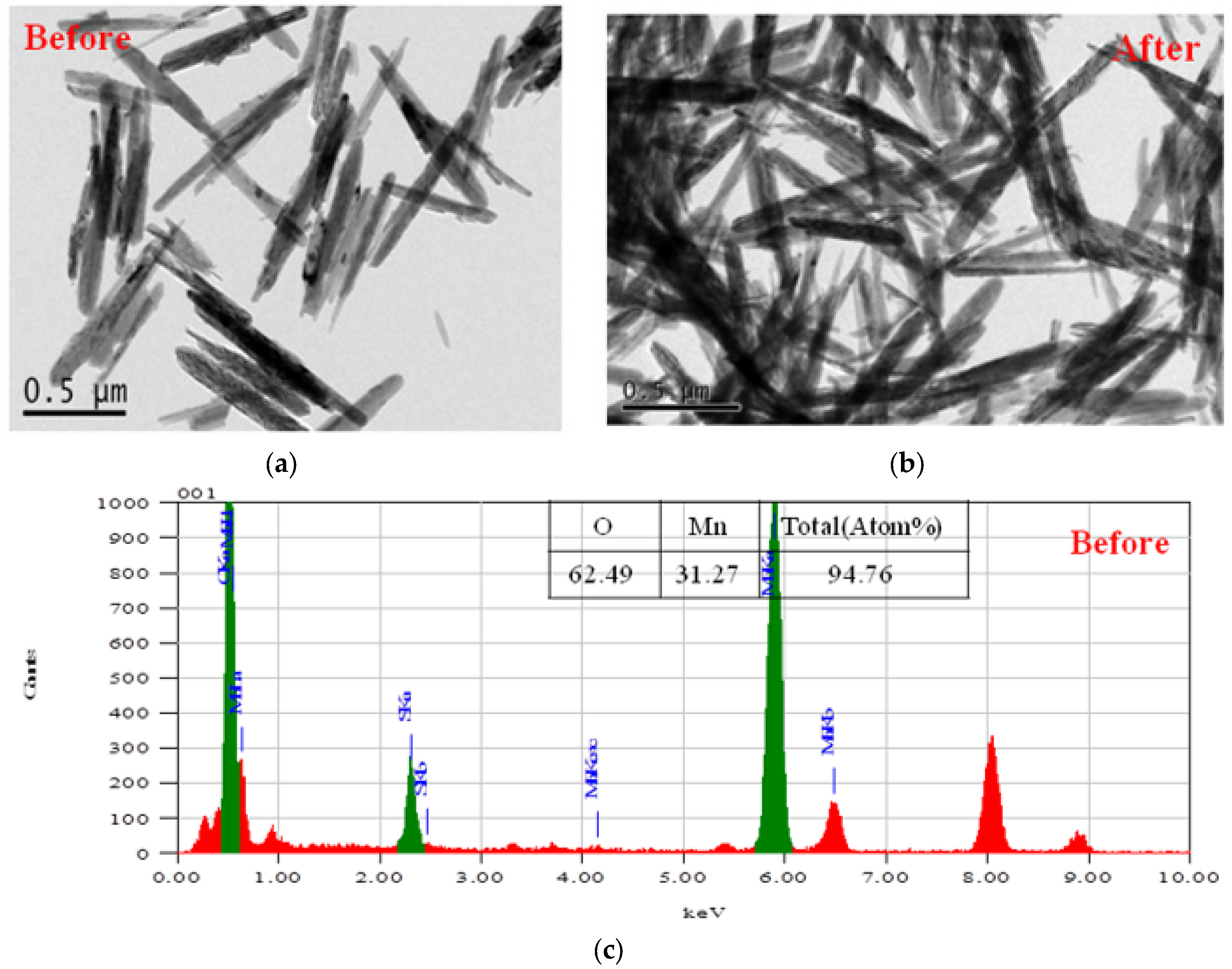Applsci 07 01115 g001