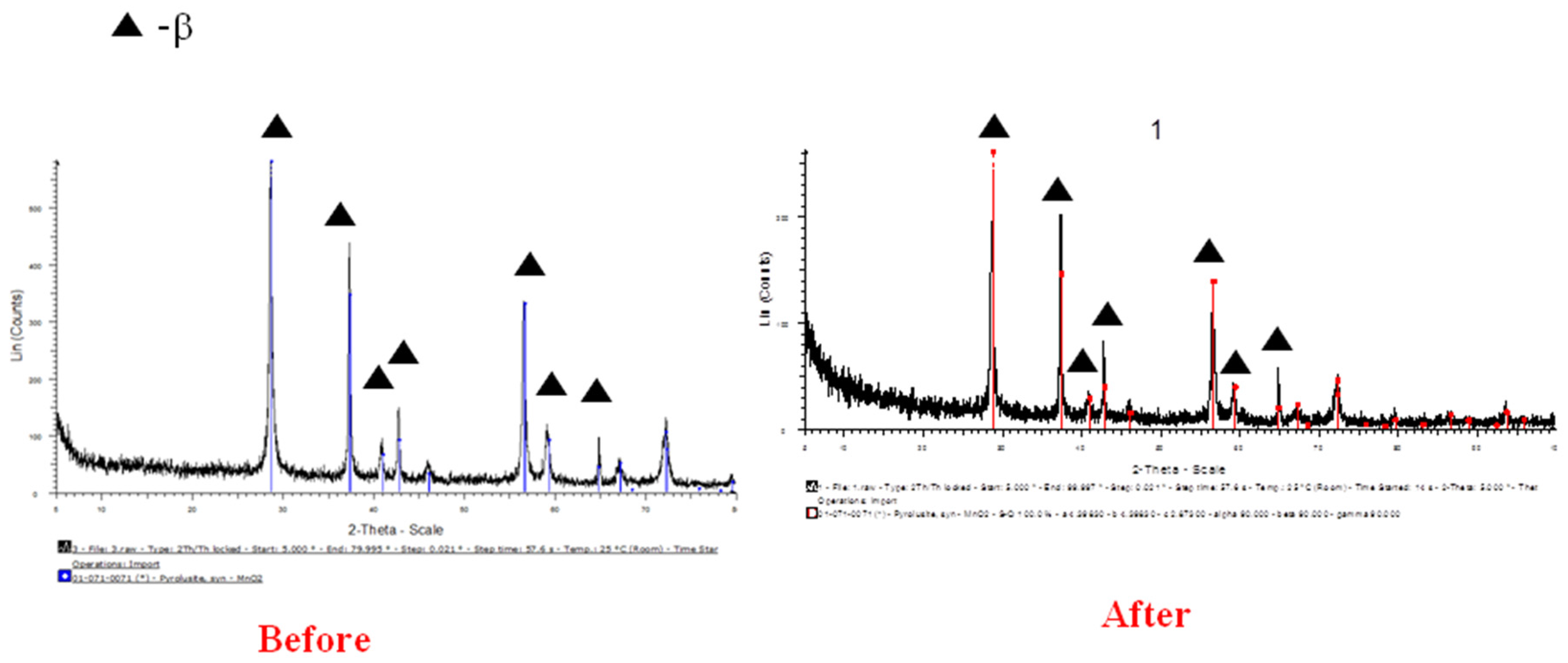 Applsci 07 01115 g002