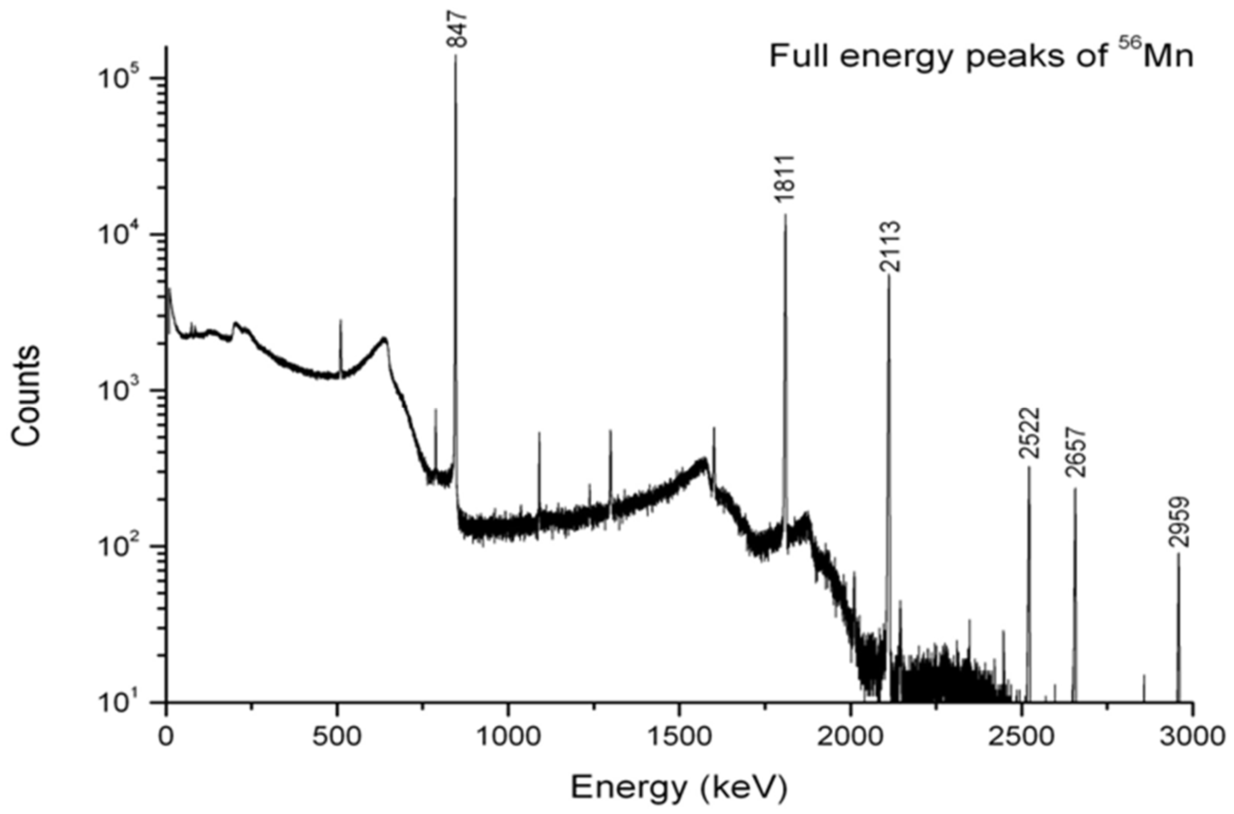 Applsci 07 01115 g003