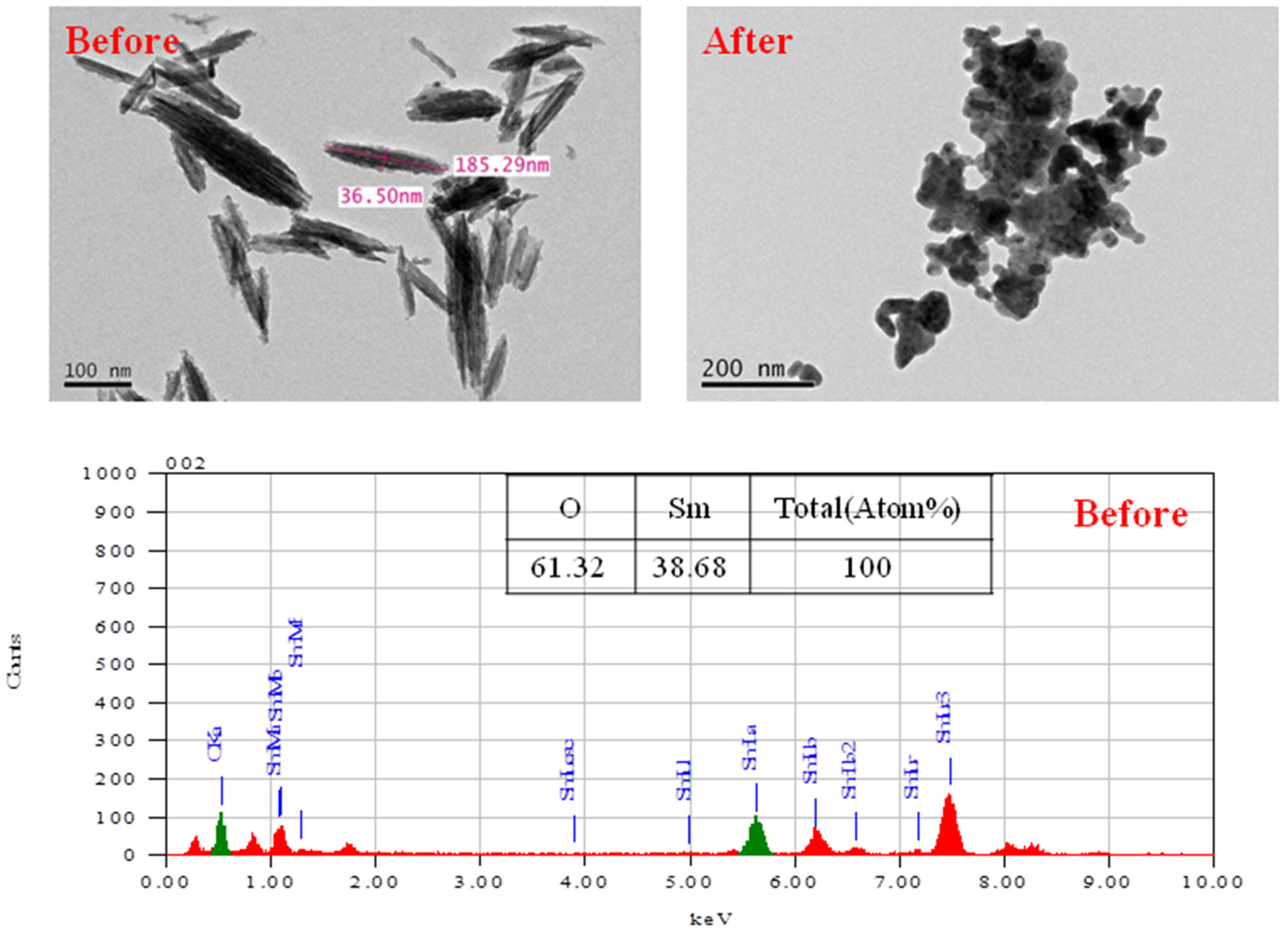 Applsci 07 01115 g004