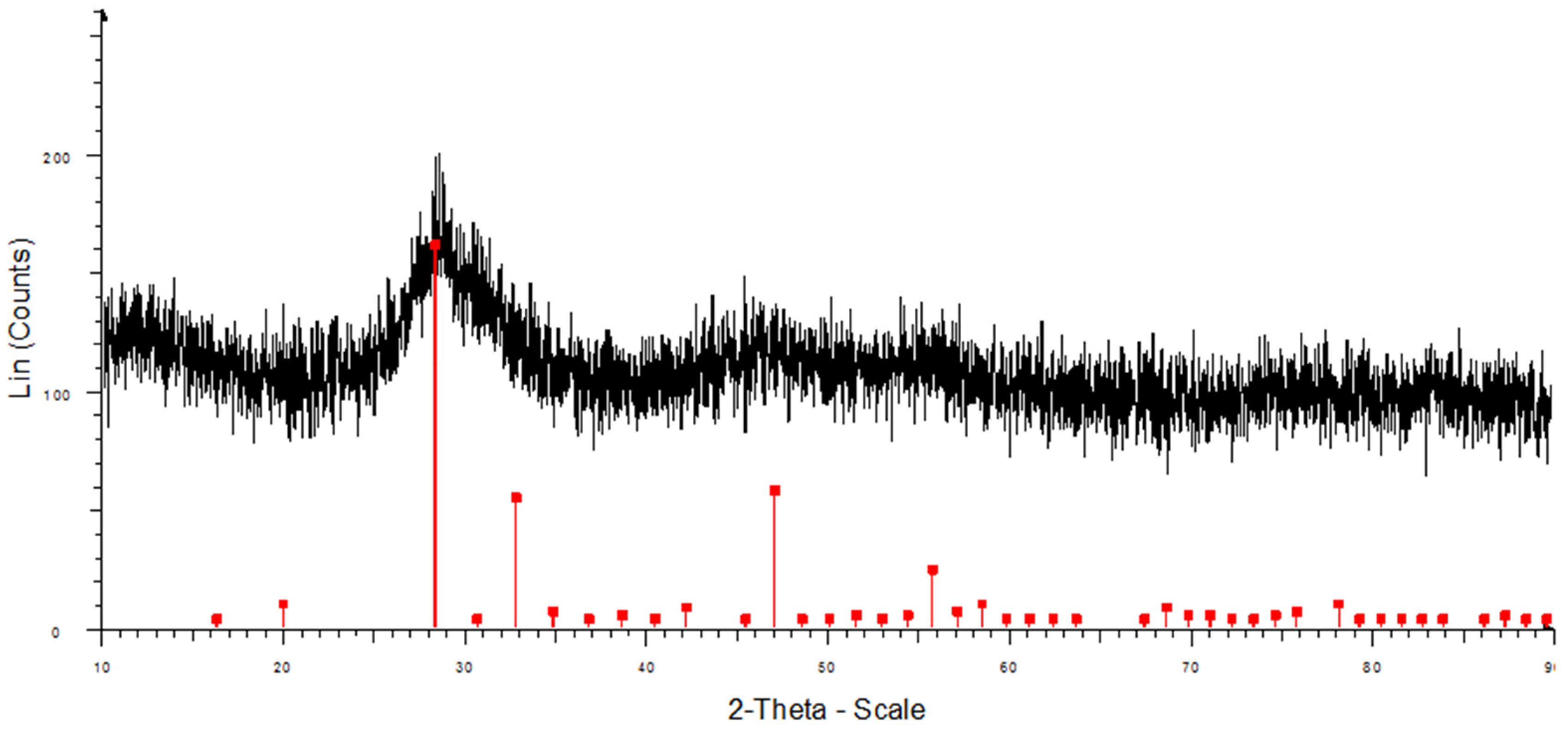 Applsci 07 01115 g005