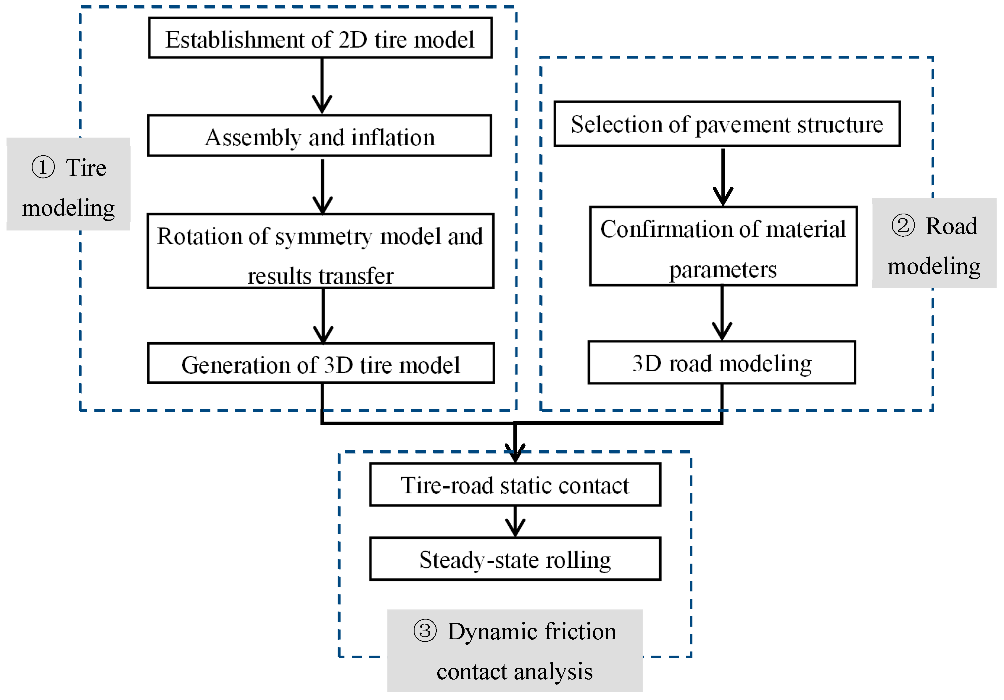 Applsci 07 01123 g002