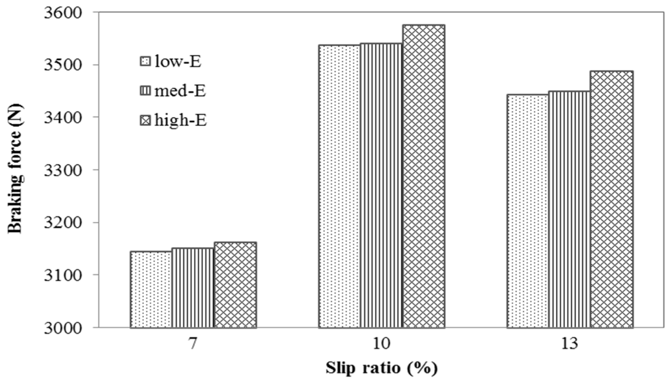 Applsci 07 01123 g010