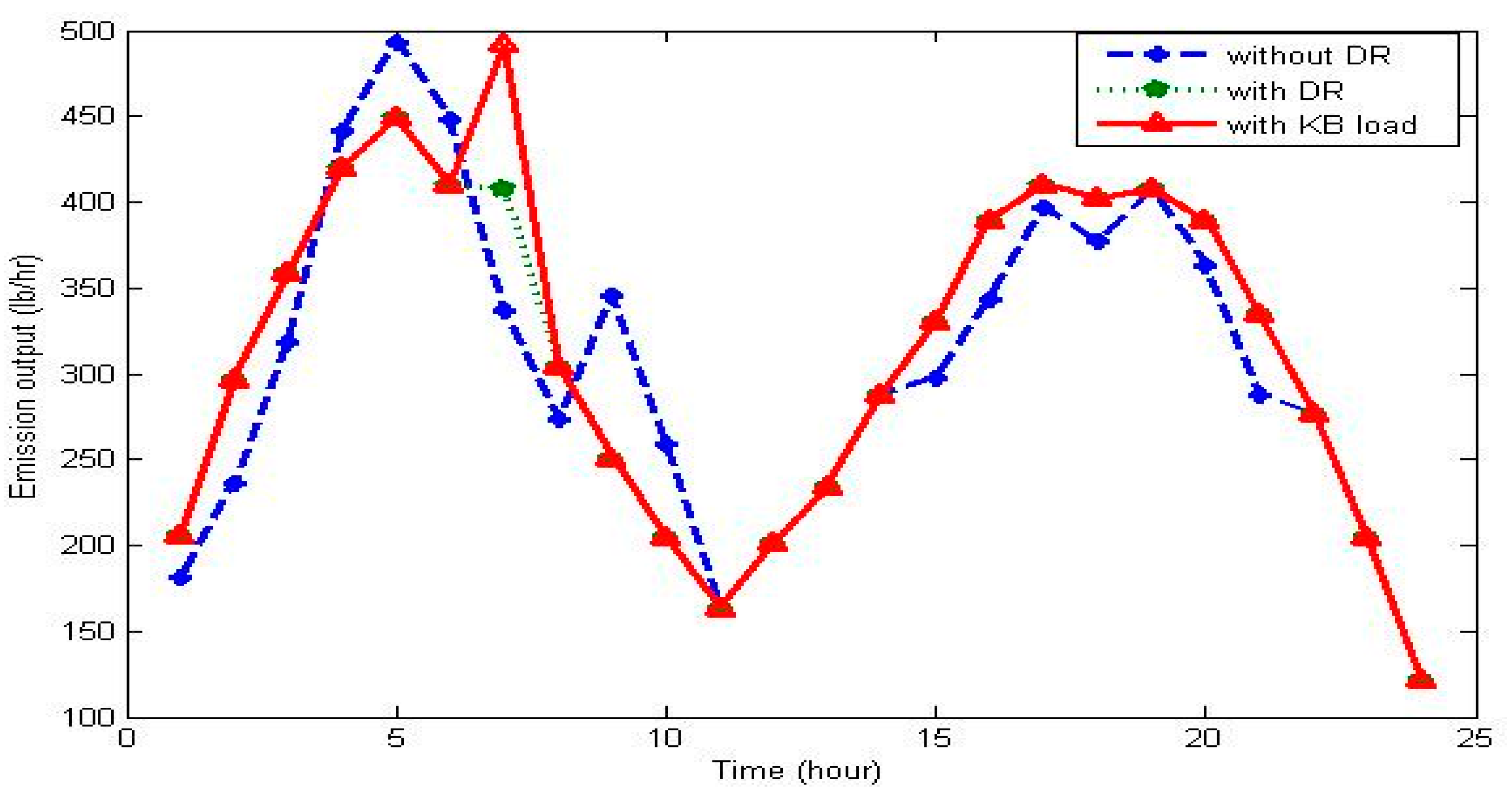 Applsci 07 01127 g005