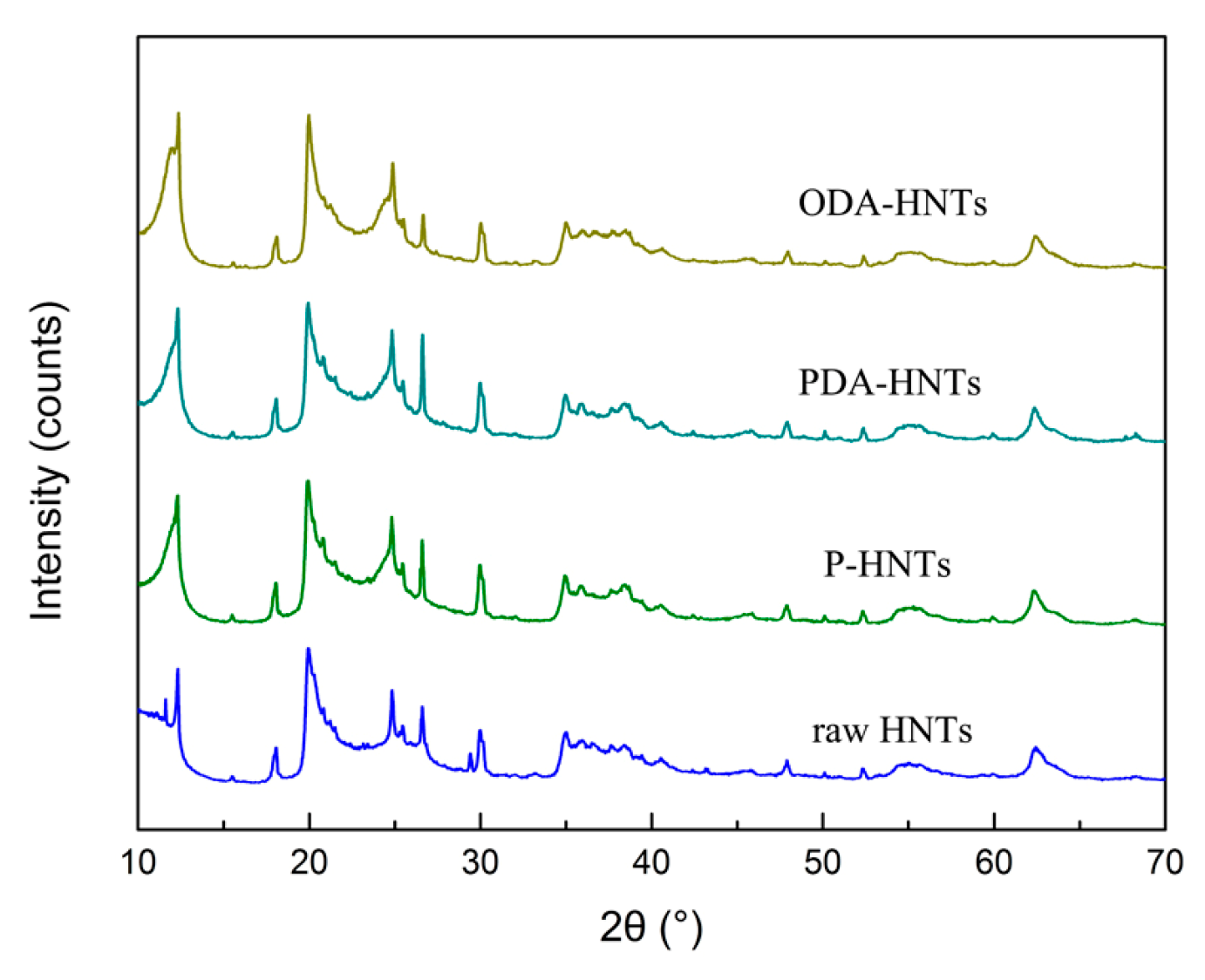 Applsci 07 01129 g003