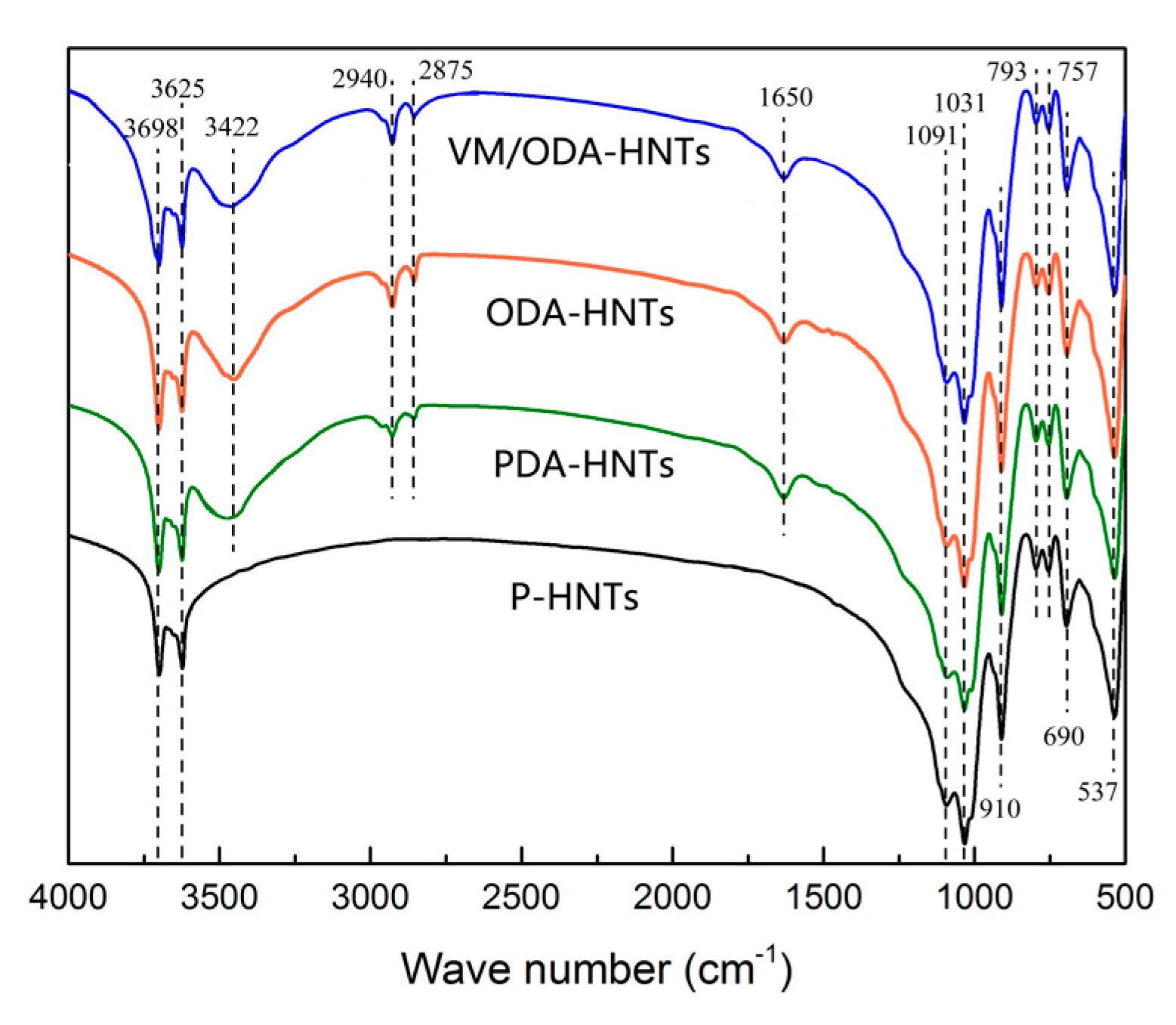 Applsci 07 01129 g004