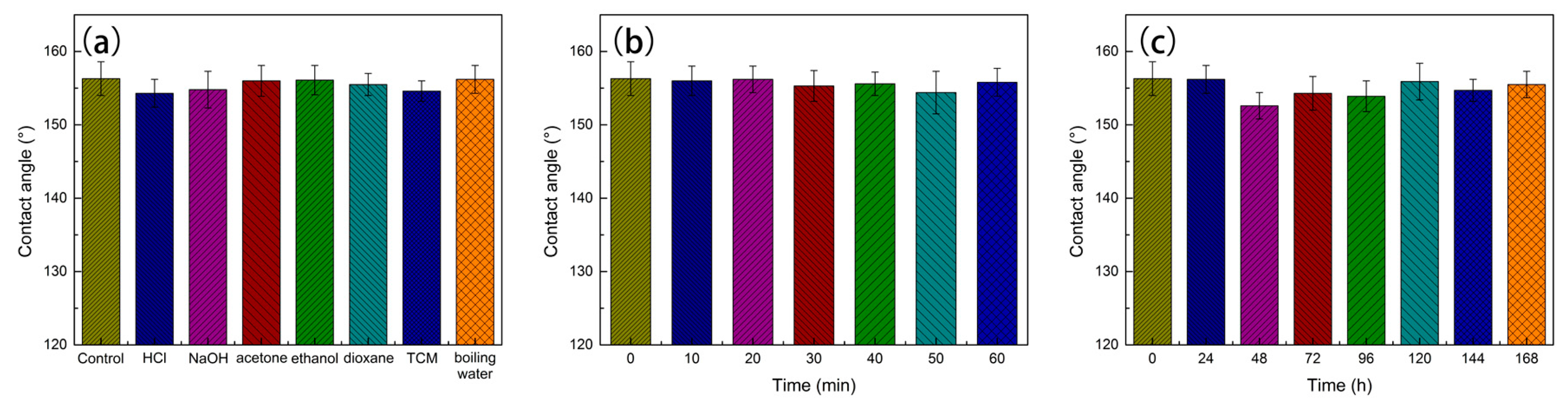 Applsci 07 01129 g008