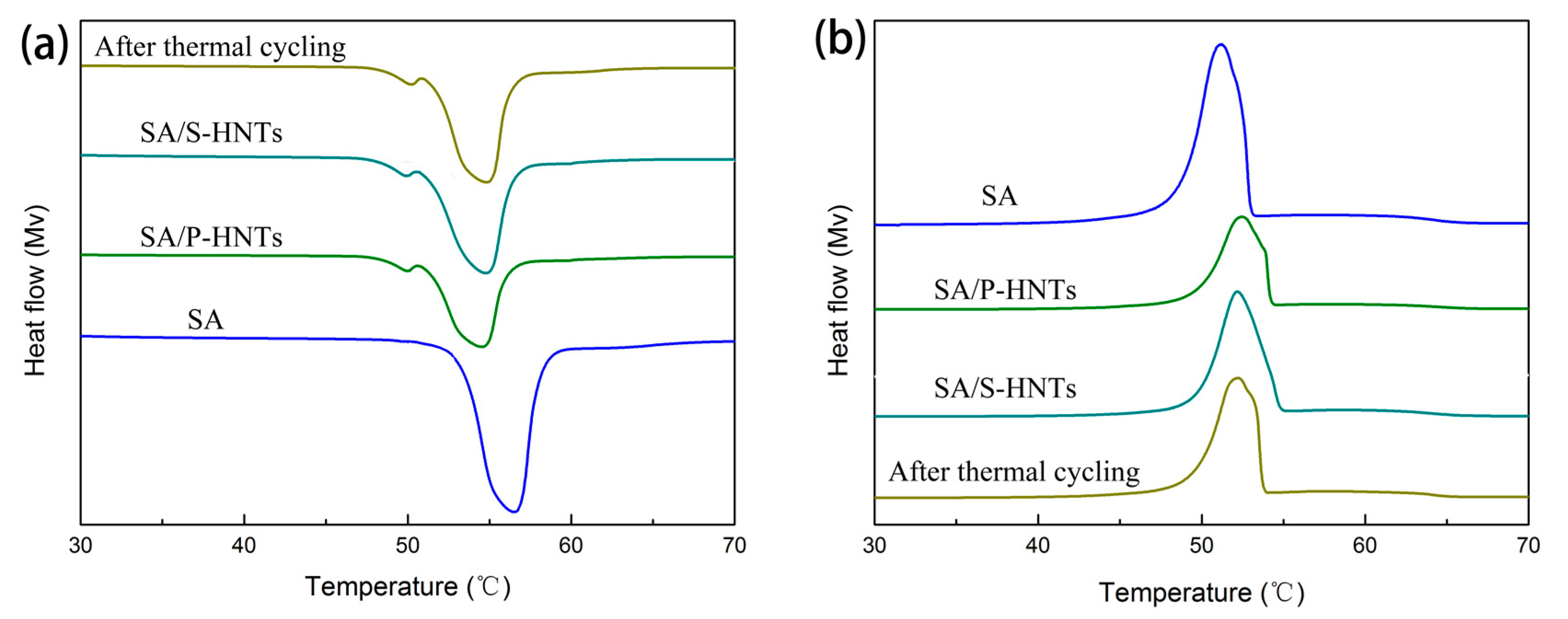 Applsci 07 01129 g009