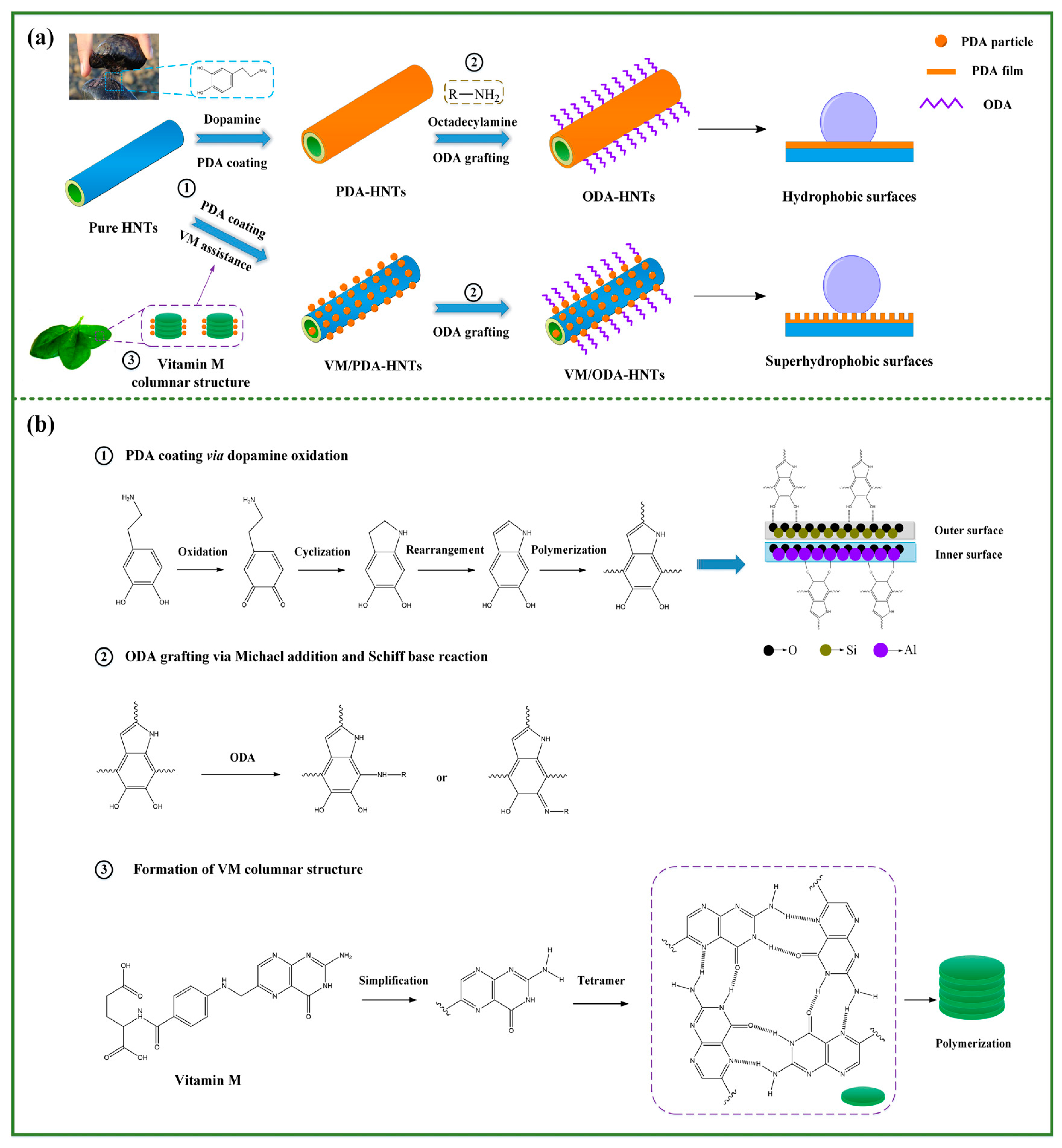 Applsci 07 01129 sch001