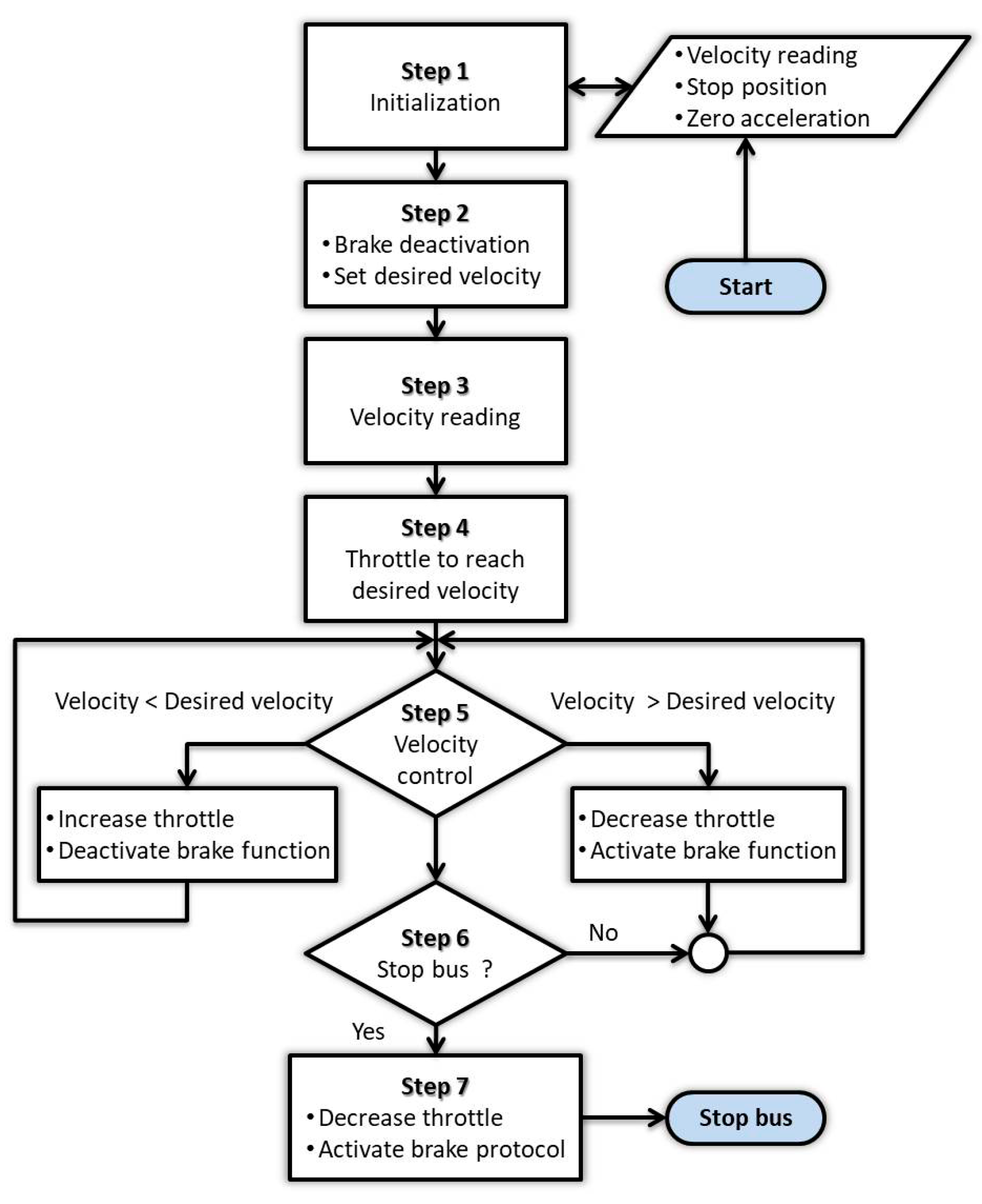 Applsci 07 01131 g004
