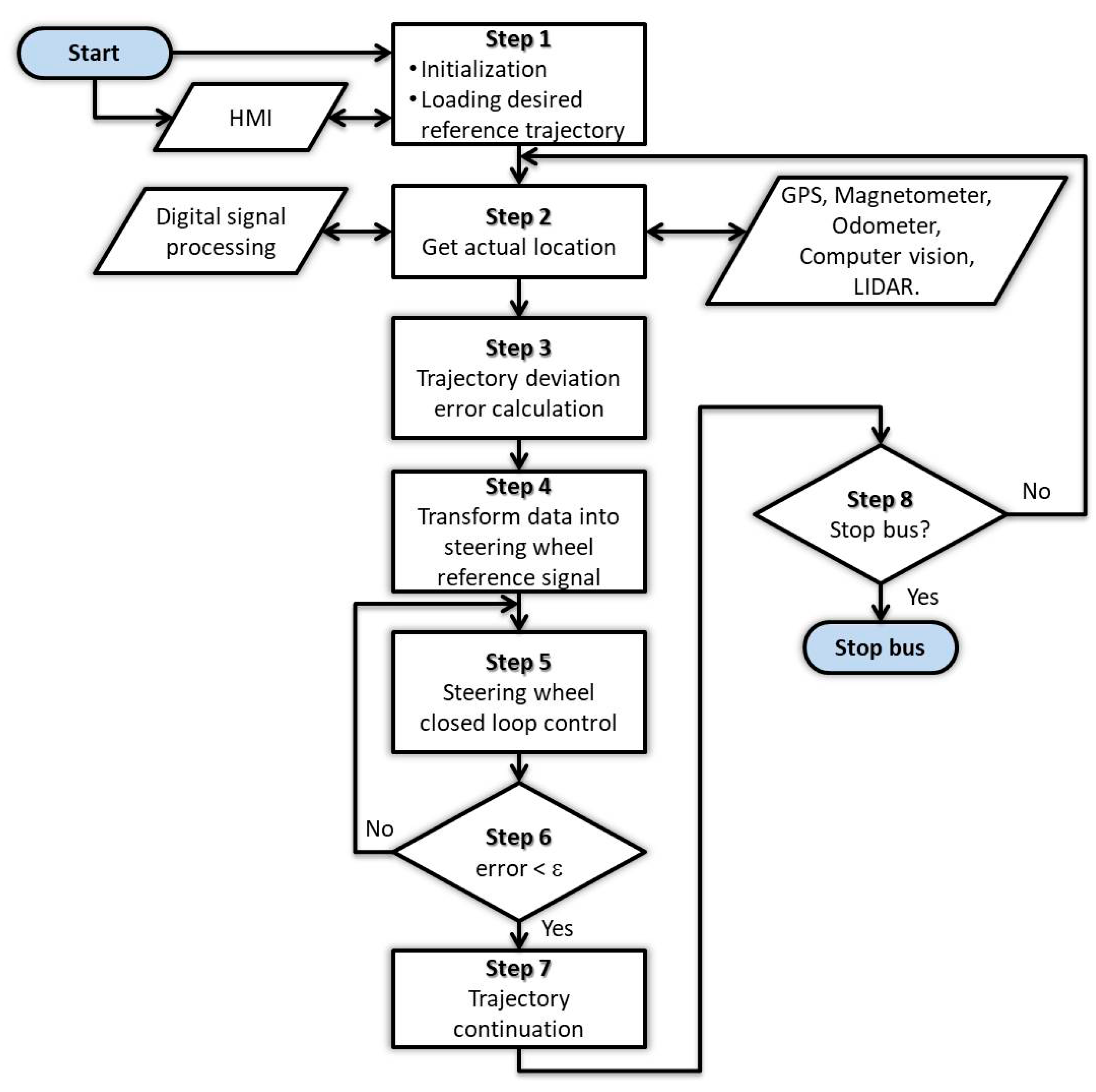 Applsci 07 01131 g006