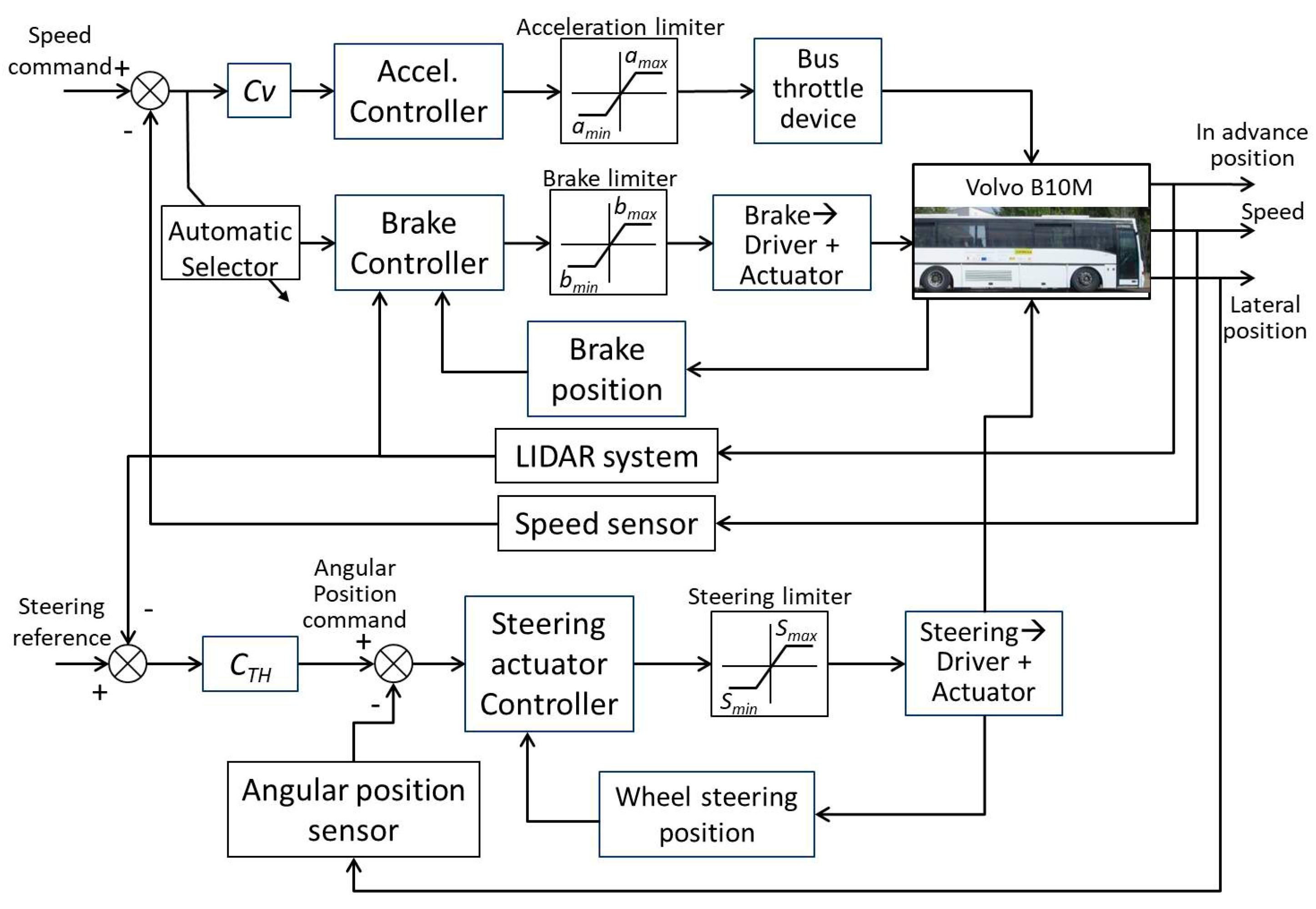 Applsci 07 01131 g013