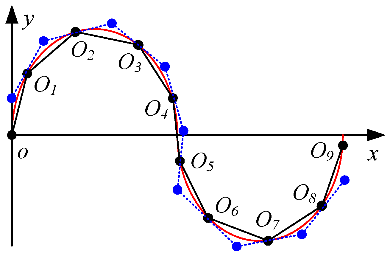 Applsci 07 01133 g003