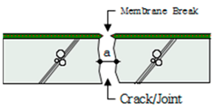 Applsci 07 01147 i008