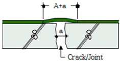 Applsci 07 01147 i009