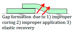 Applsci 07 01147 i012