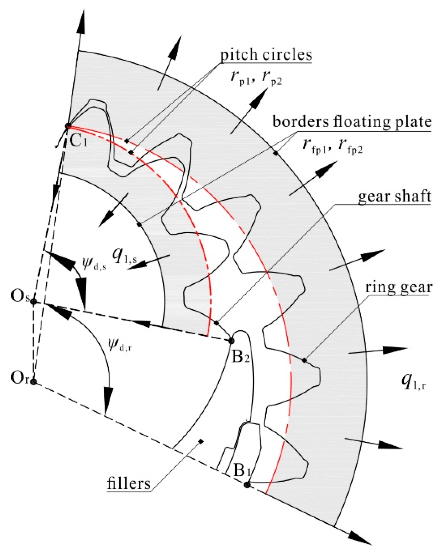 Applsci 07 01148 g005