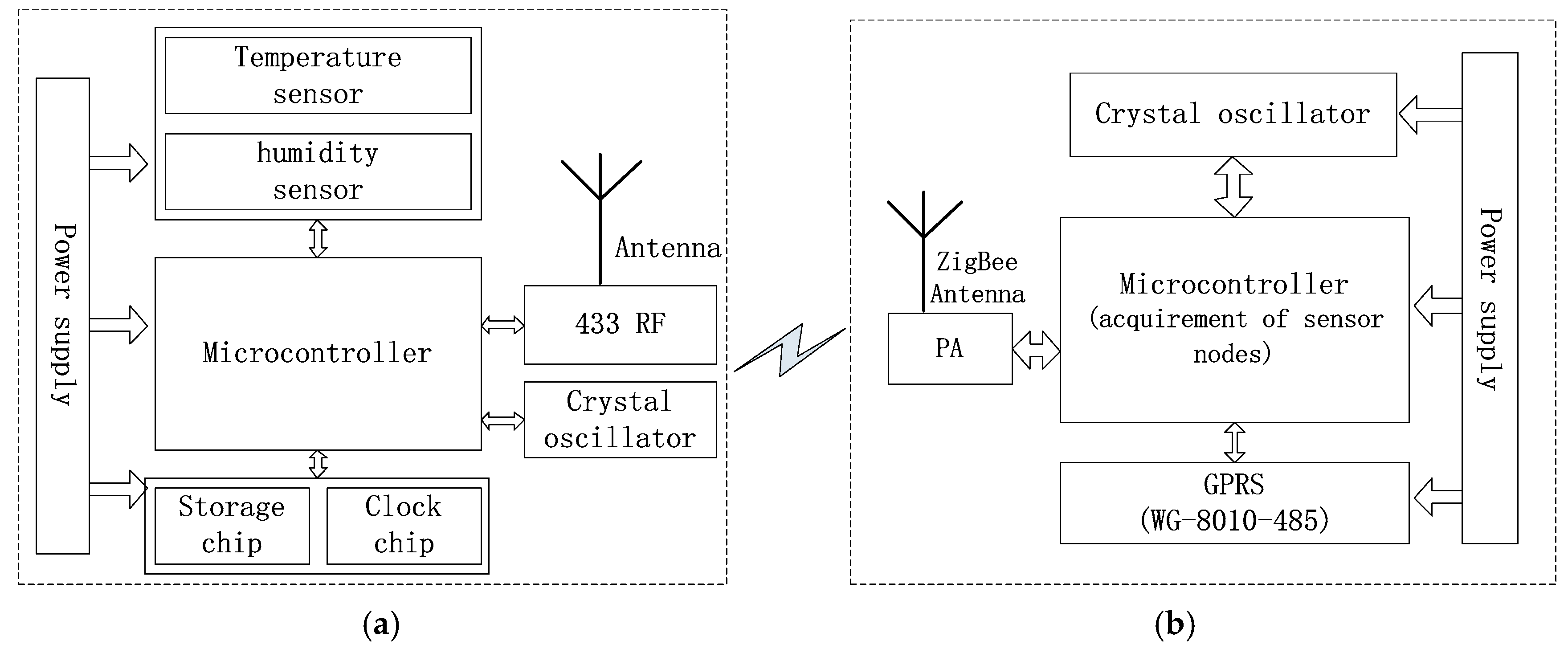 Applsci 07 01151 g002