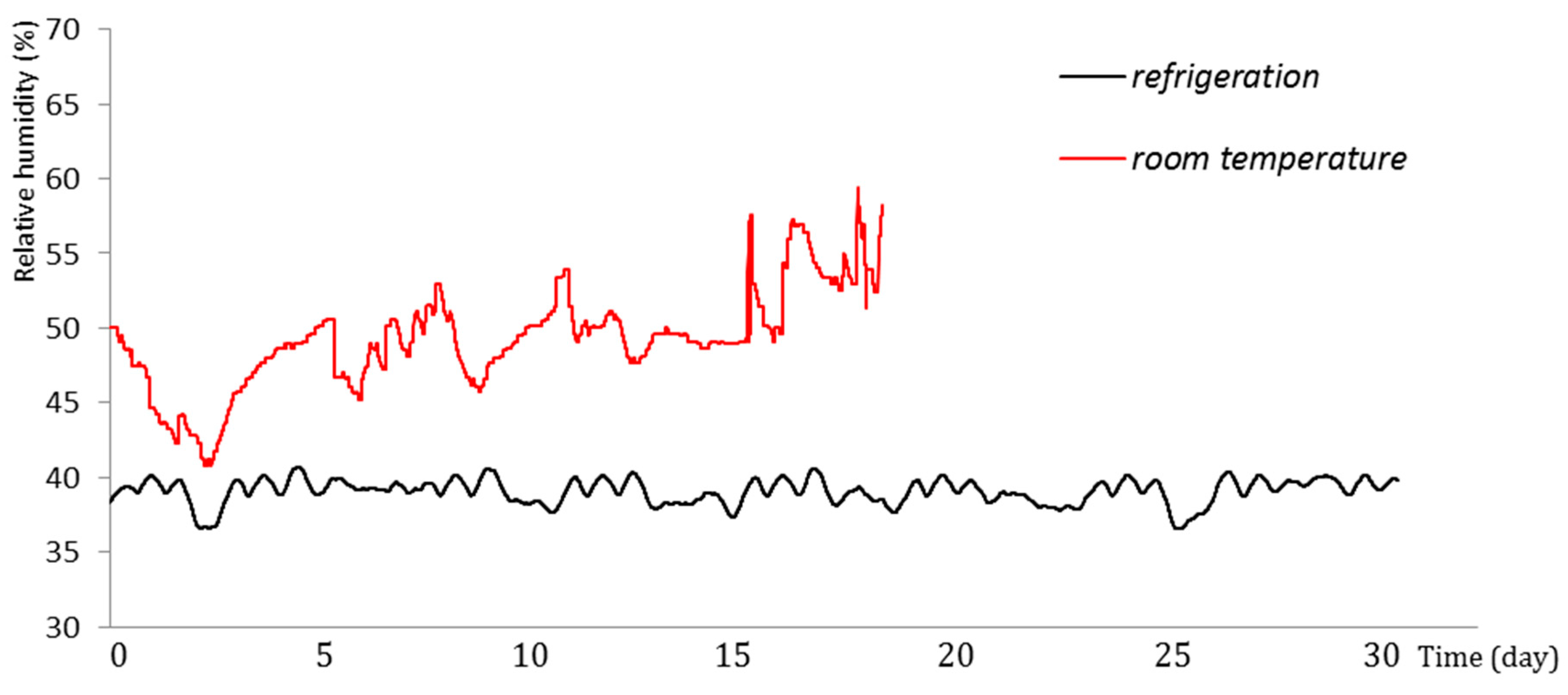 Applsci 07 01151 g005