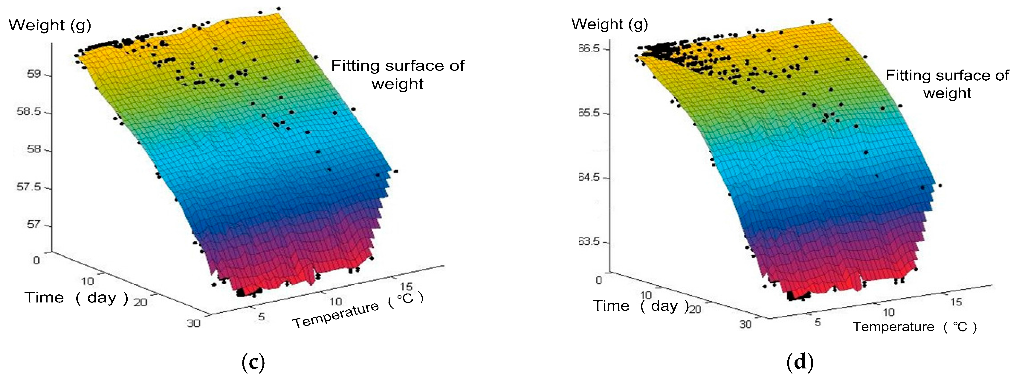 Applsci 07 01151 g008b