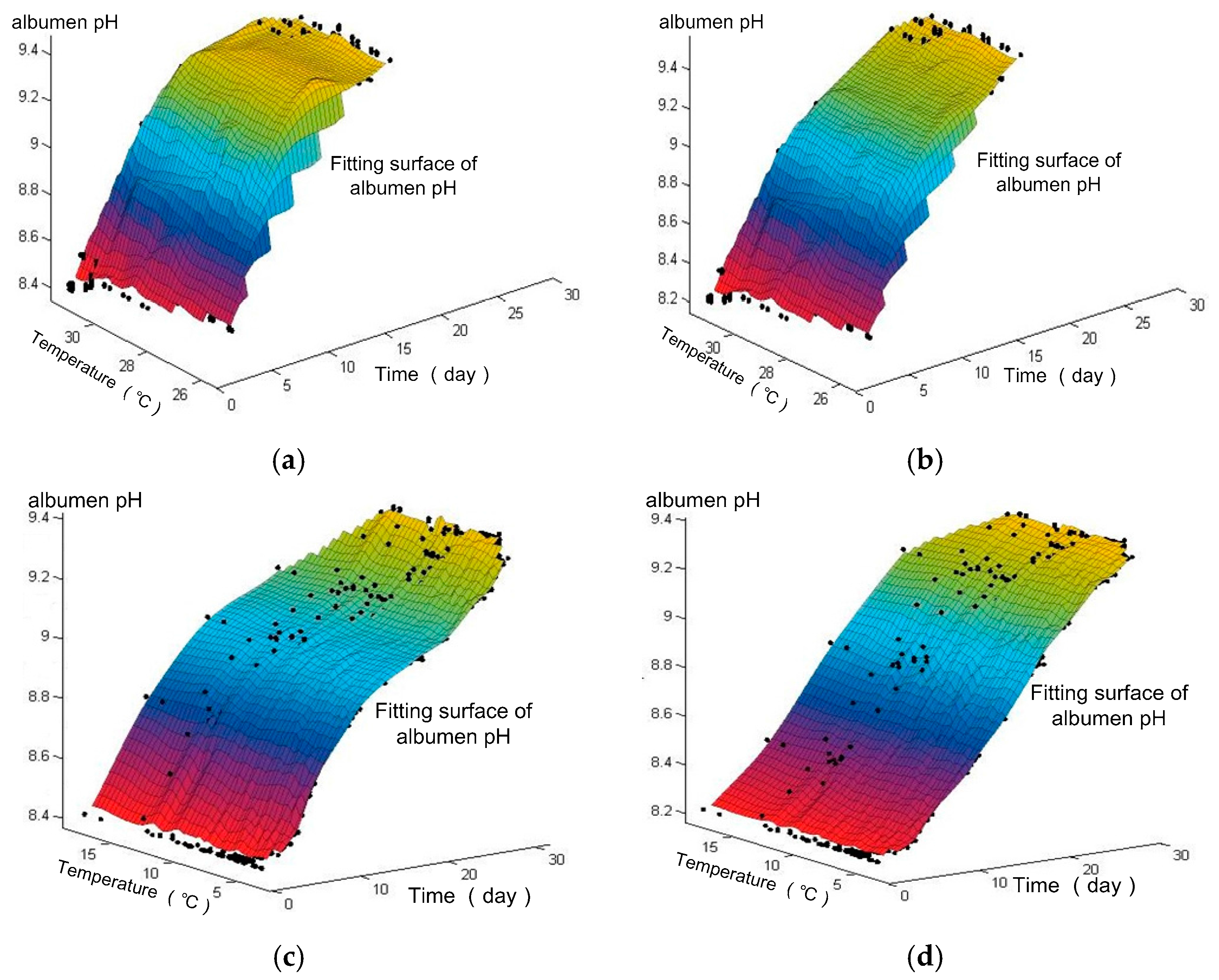 Applsci 07 01151 g009
