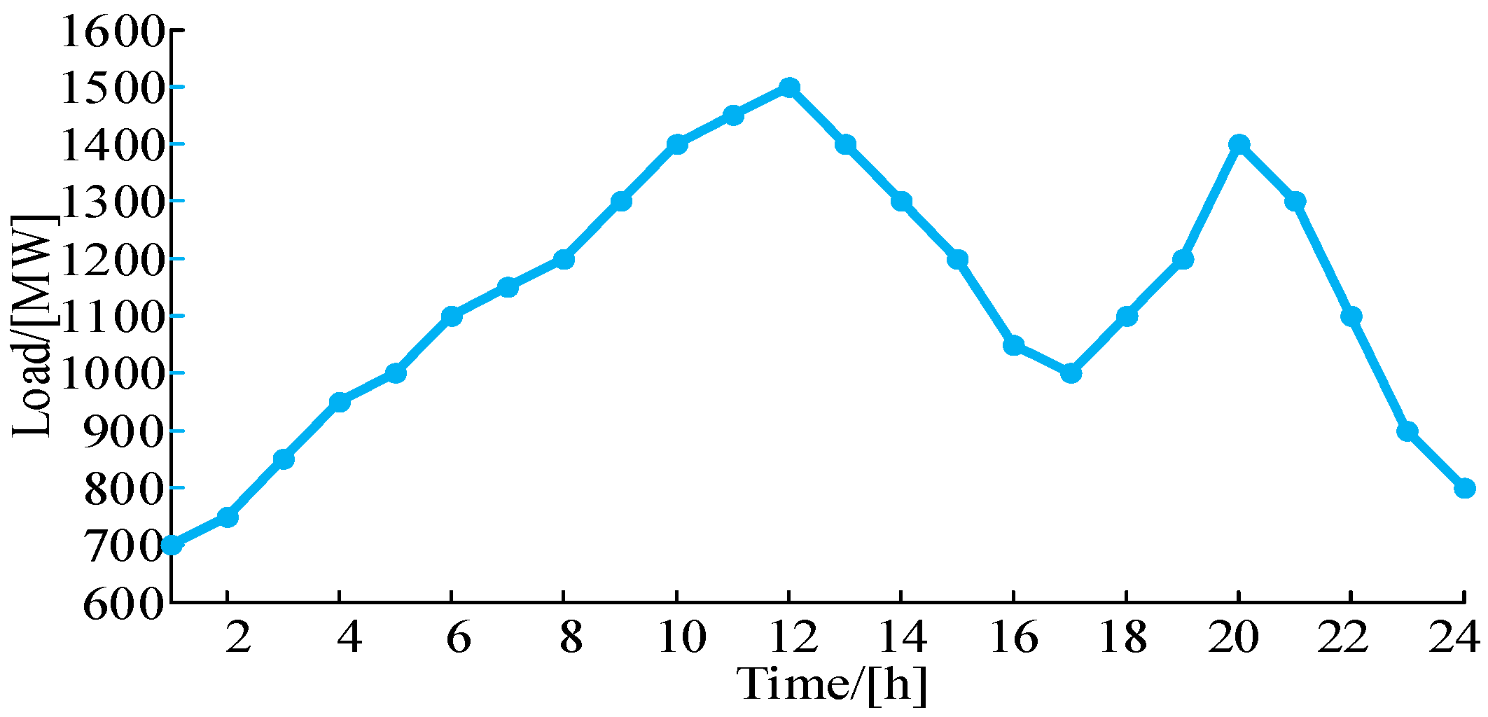 Applsci 07 01154 g003 Applsci 07 01154 g003