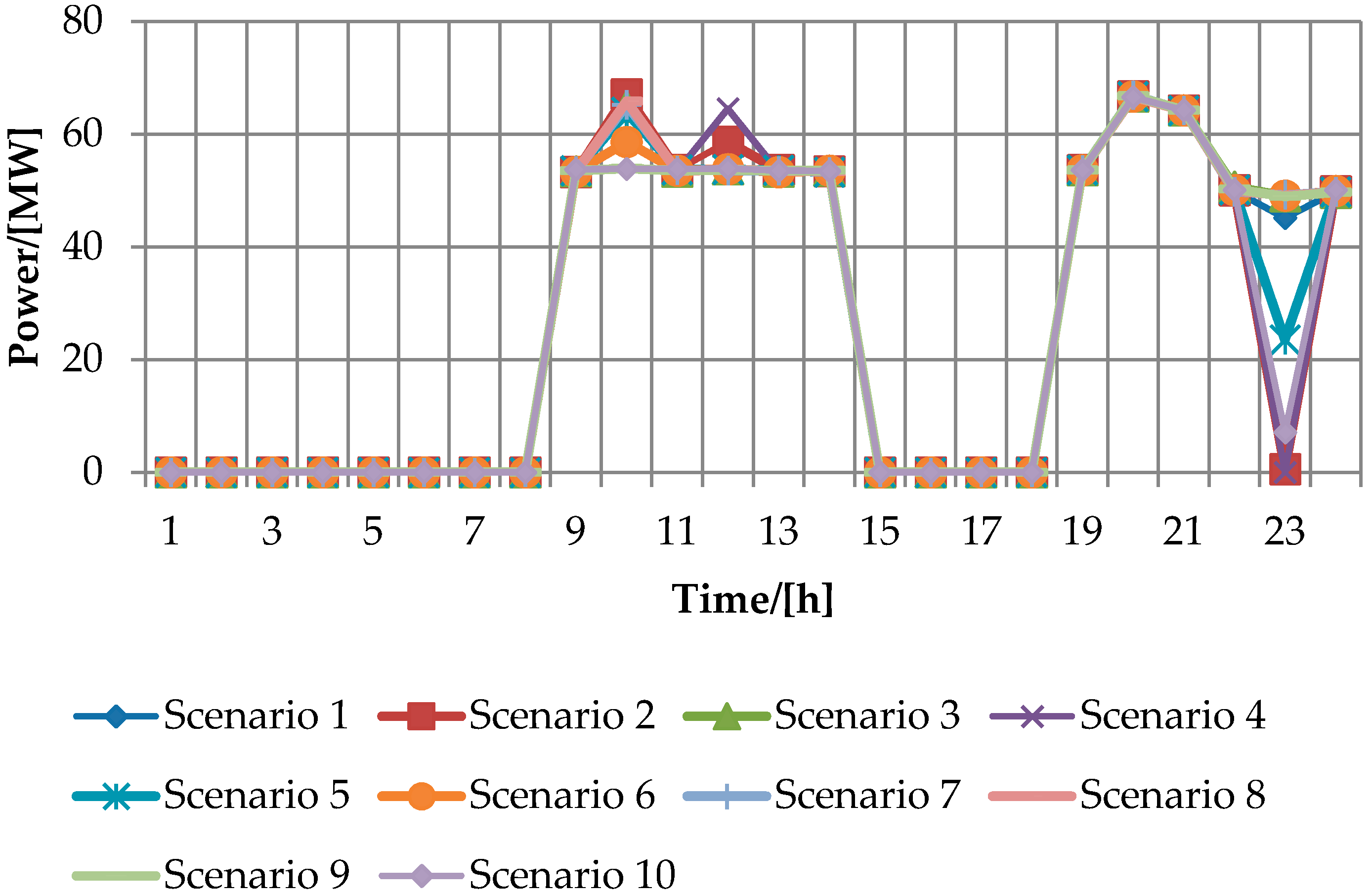 Applsci 07 01154 g009 Applsci 07 01154 g009